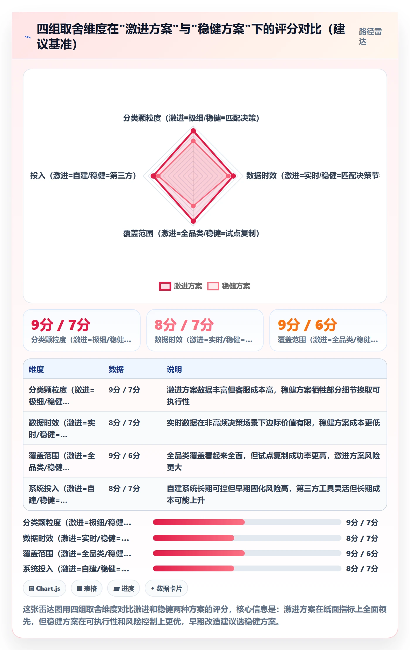 跨境电商一站式服务规划方法：售后服务与精细化运营如何衔接