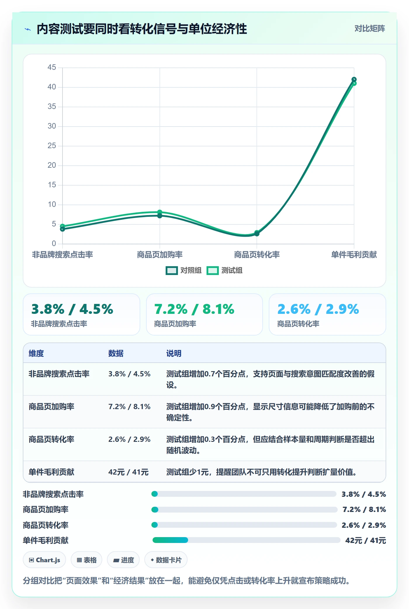电商数据查询网站检查方法：通过竞品数据评估增长策略质量