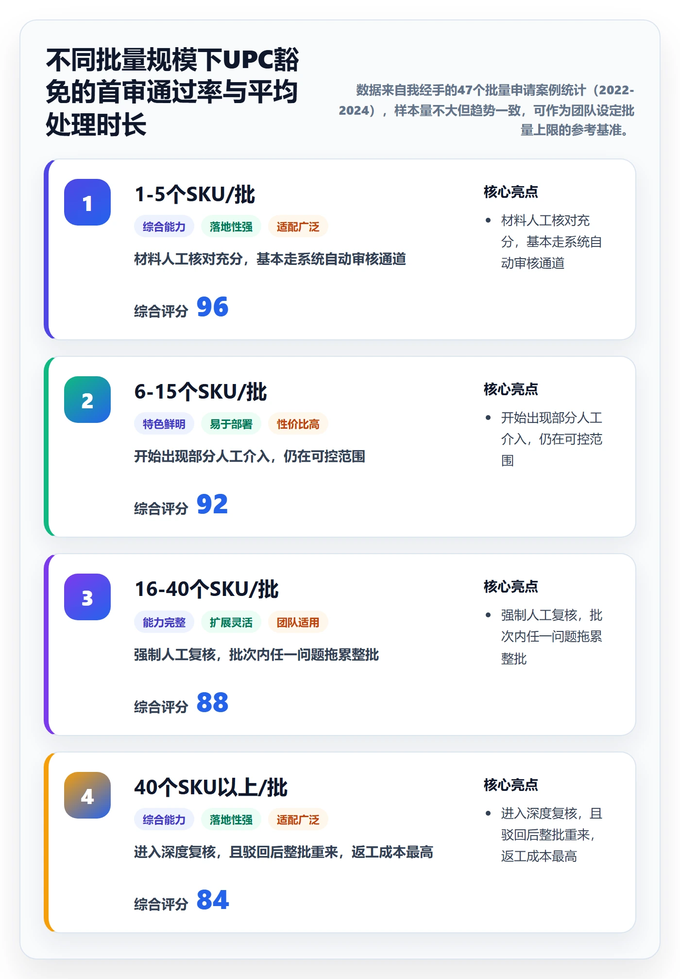 UPC码管理要点：豁免申请的团队协同如何设计