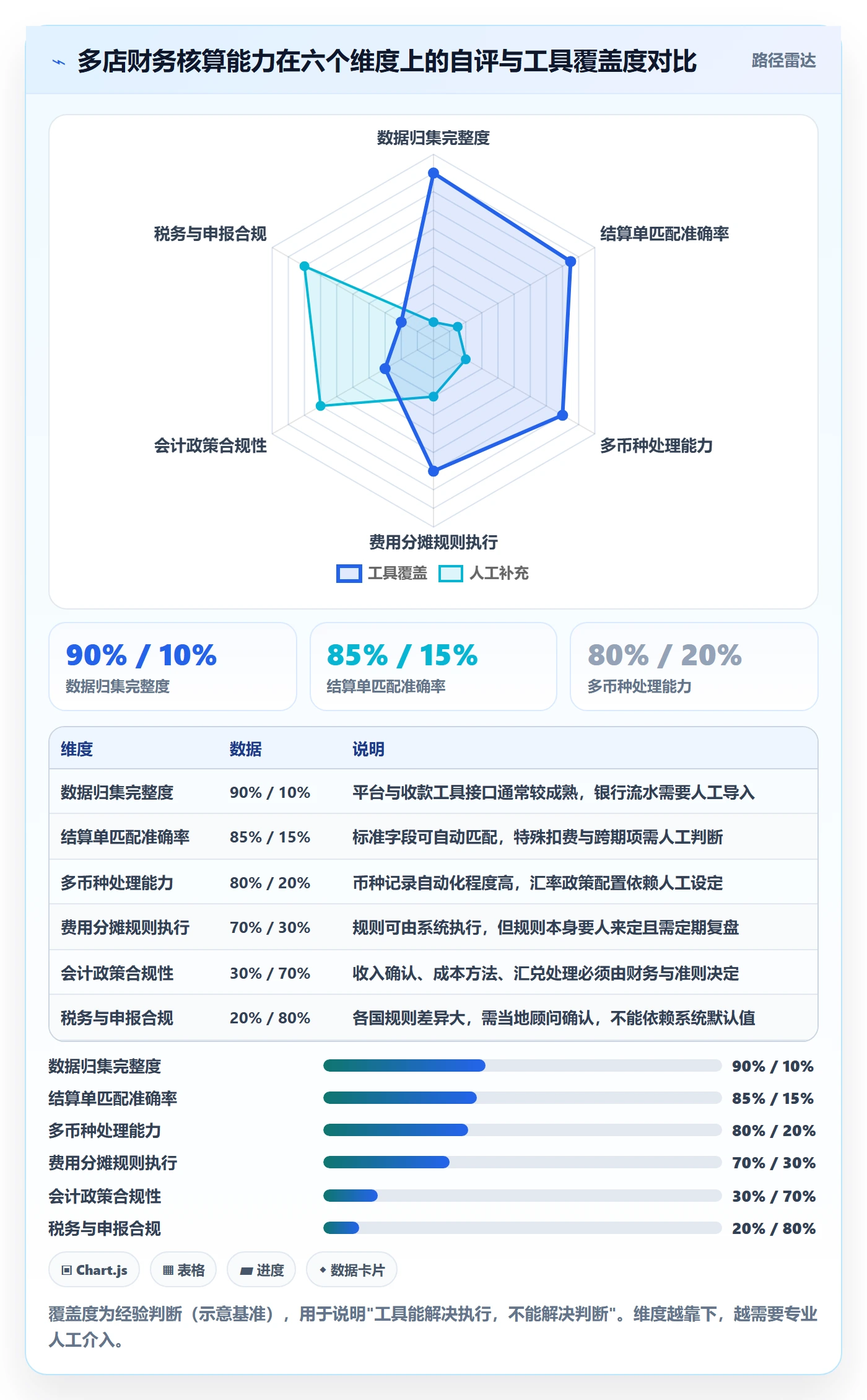 erp跨境电商操作手册：财务核算对应的多店经营步骤