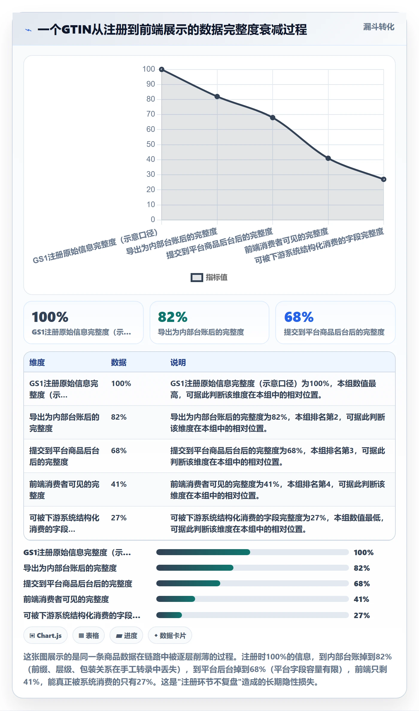UPC码执行标准：GS1注册环节如何体现数据复盘