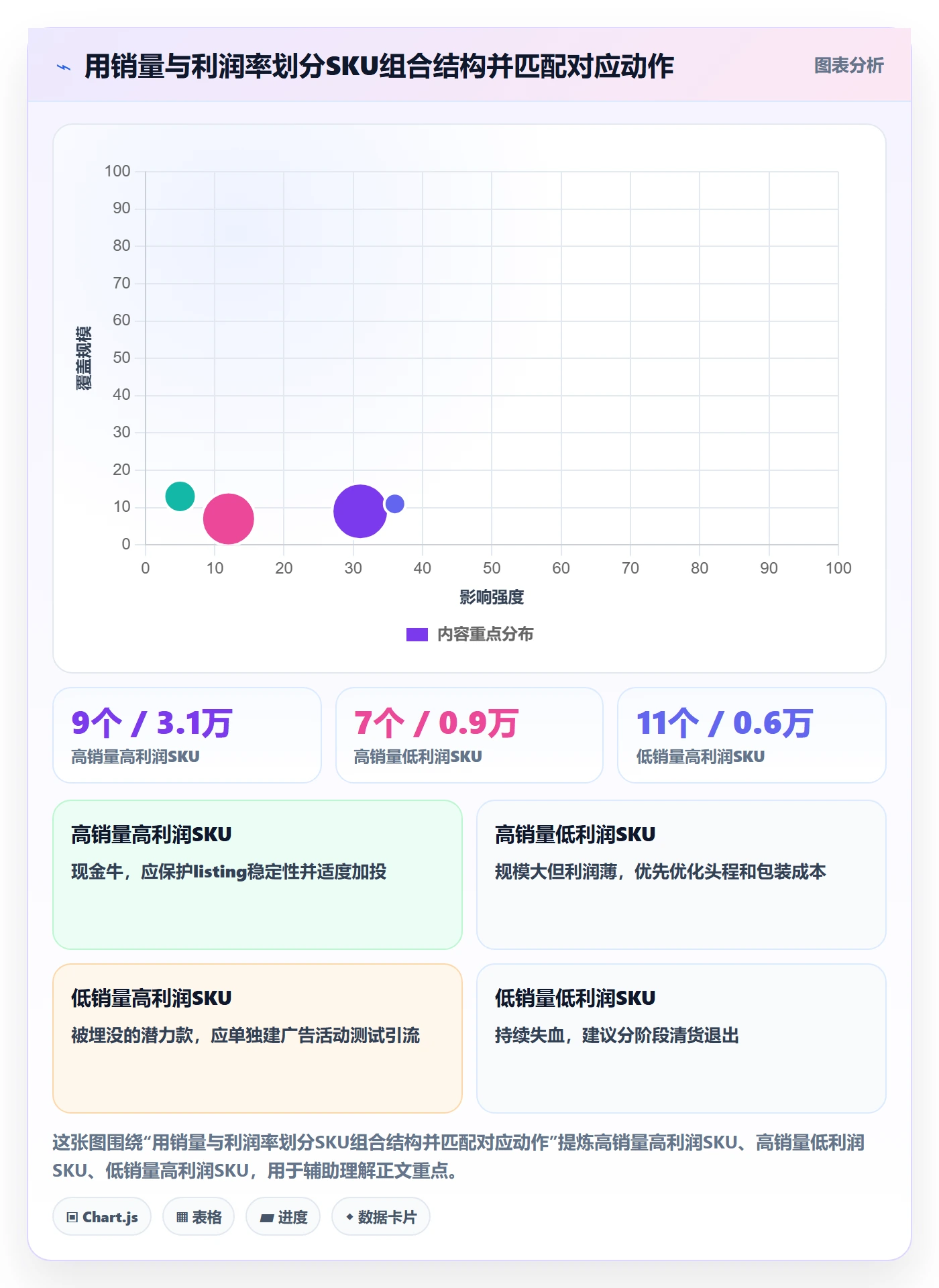 亚马逊软件工具对比全解析：重点看懂数据报表