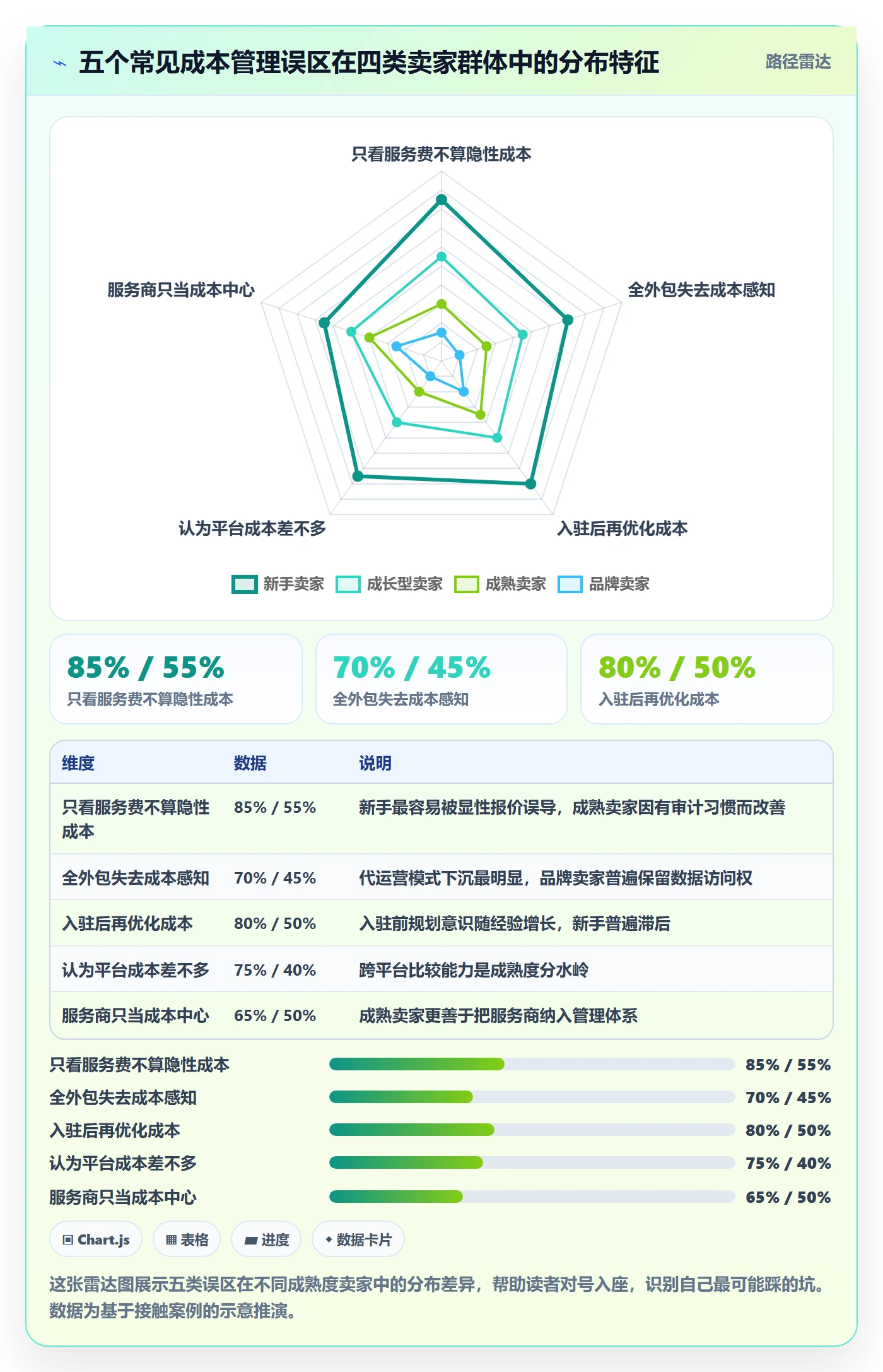 跨境电商一站式服务怎么管？以平台入驻为核心的成本控制方案