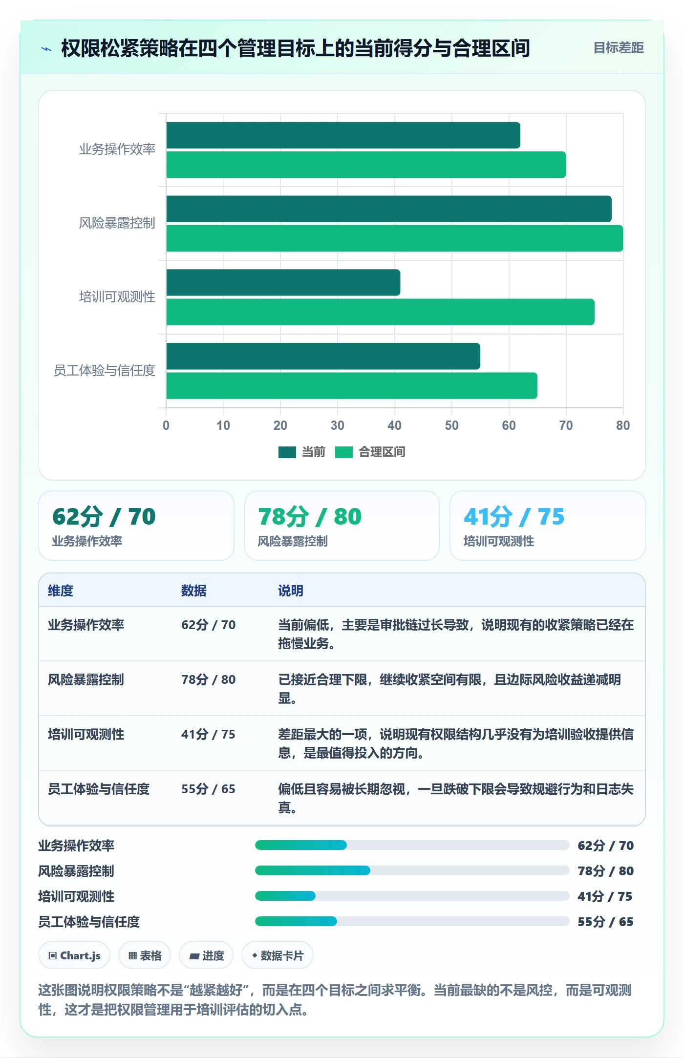 erp跨境电商检查方法：通过权限管理评估团队培训质量