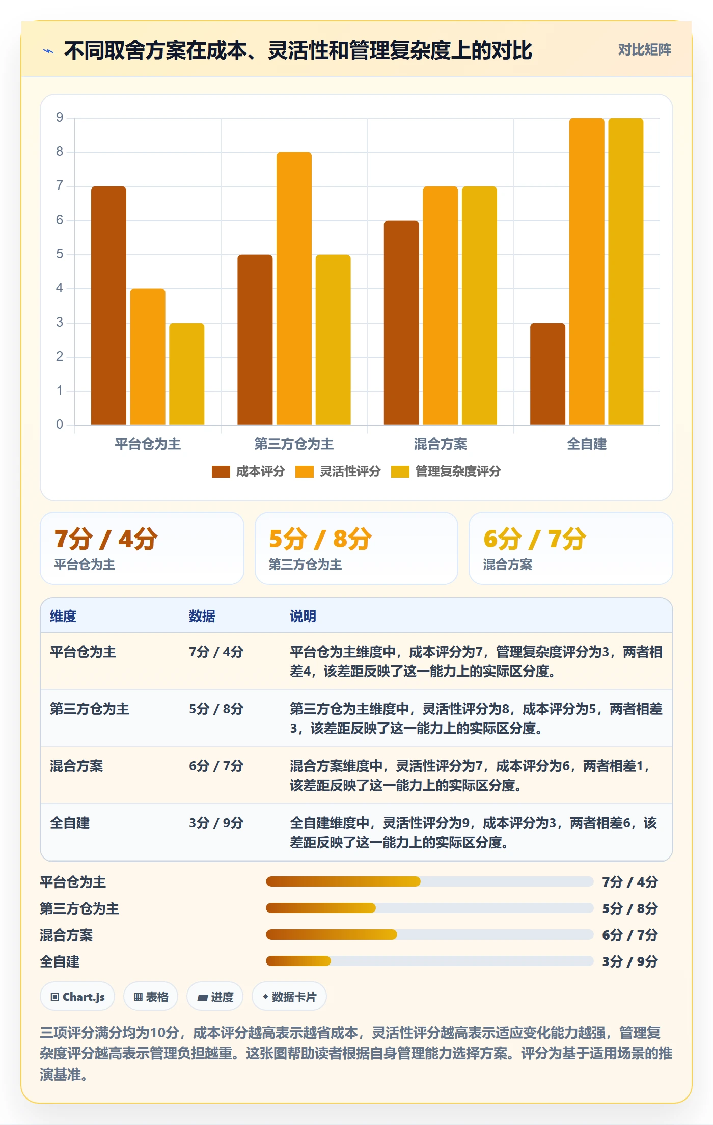 跨境电商一站式服务多店经营：仓储物流从哪里开始