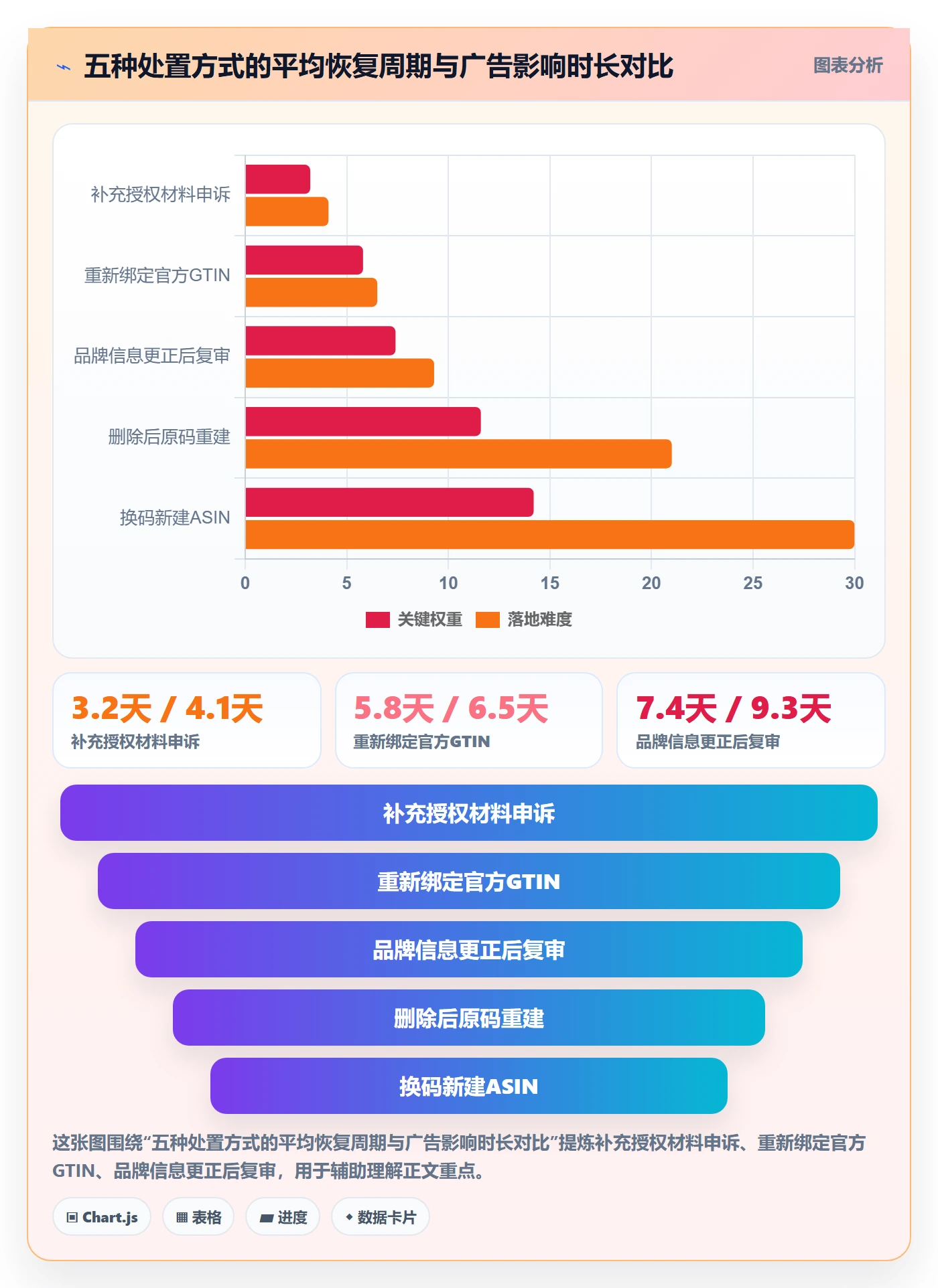 UPC码业务拆解：平台审核为什么影响广告投放