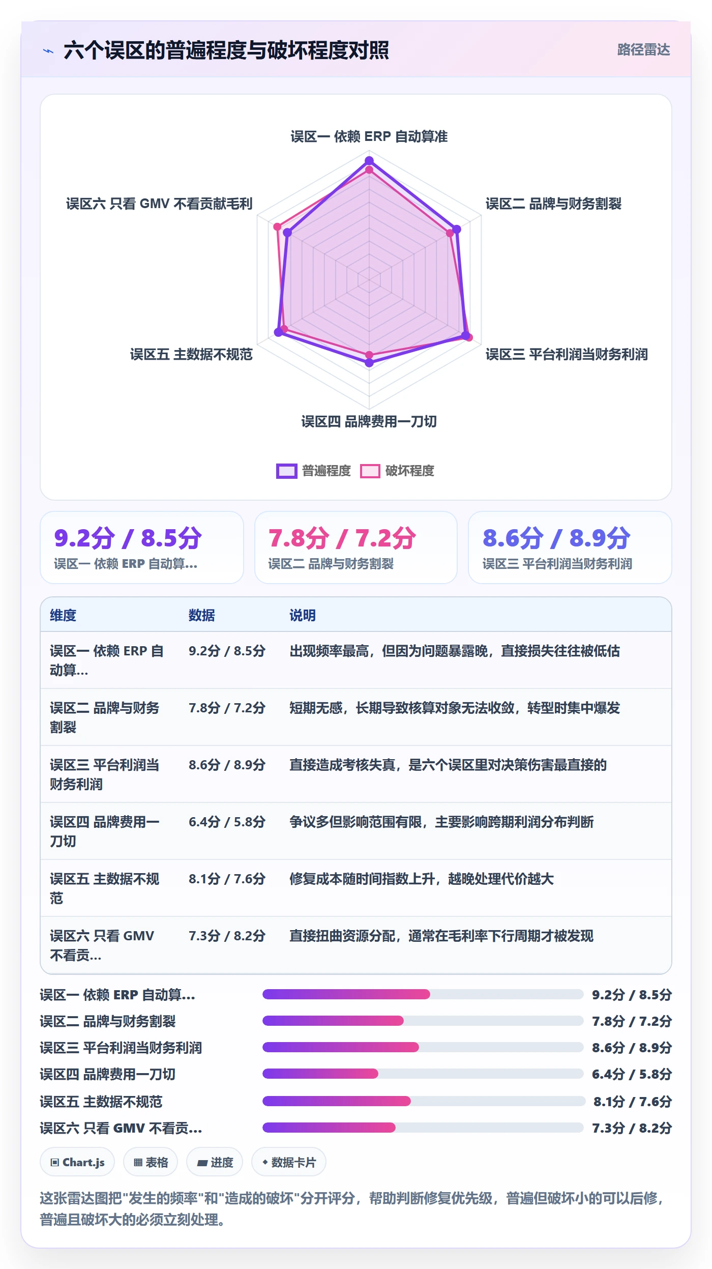 erp跨境电商工作指南：用品牌建设解决财务核算问题