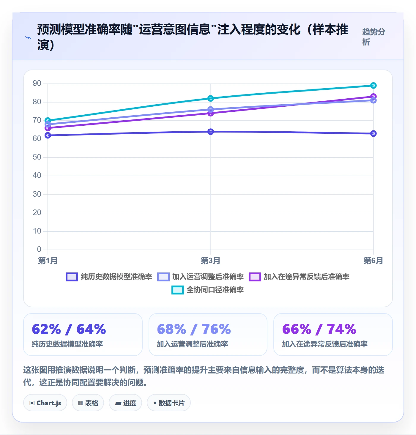 跨境电商运营配置指南：库存计划需要哪些团队协同设置