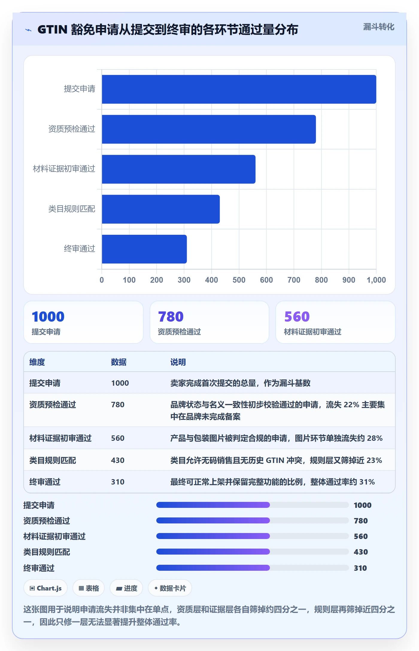 UPC码配置指南：豁免申请需要哪些进阶玩法设置