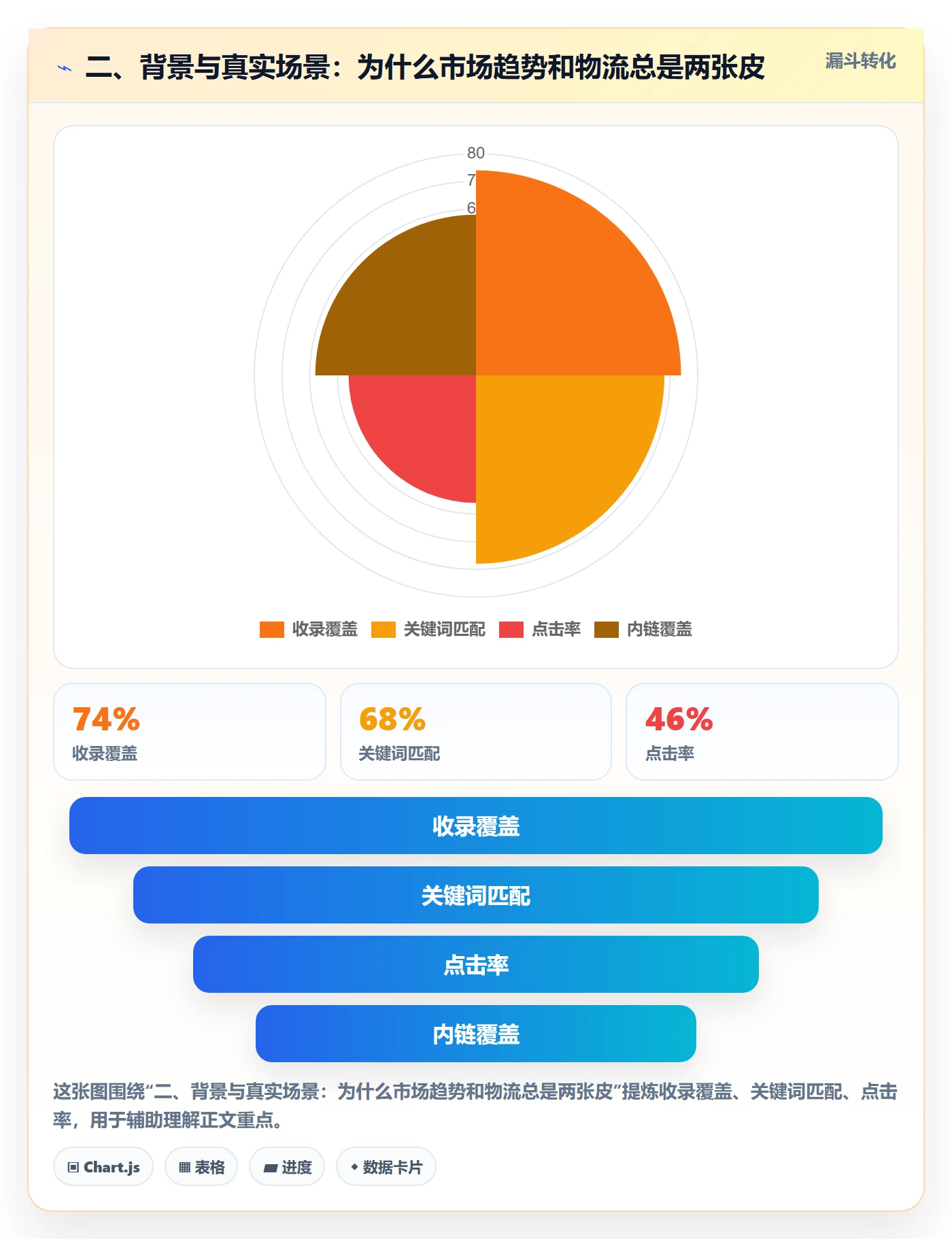 二、背景与真实场景：为什么市场趋势和物流总是两张皮