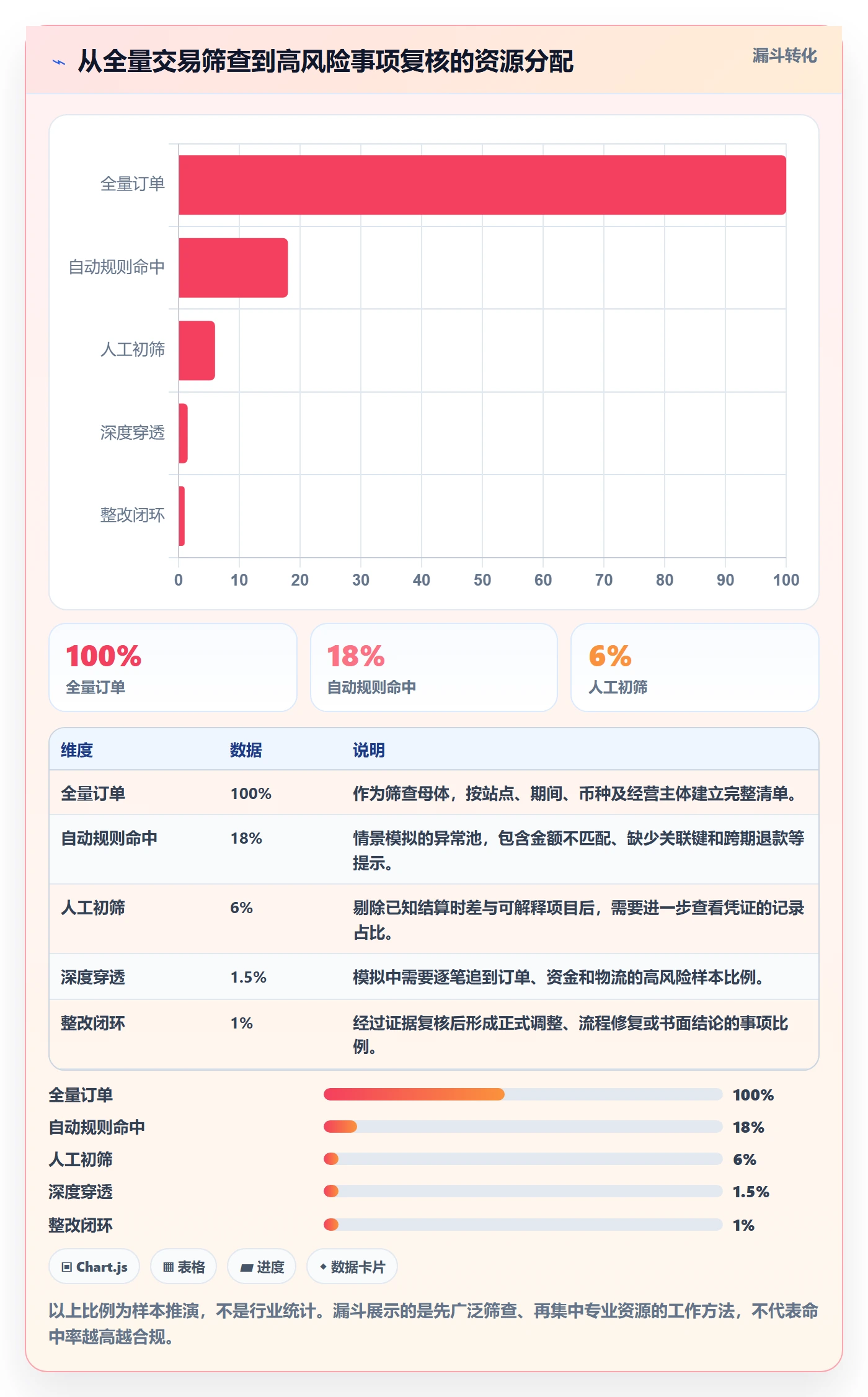 跨境电商检查方法：通过税务合规评估中小商家质量