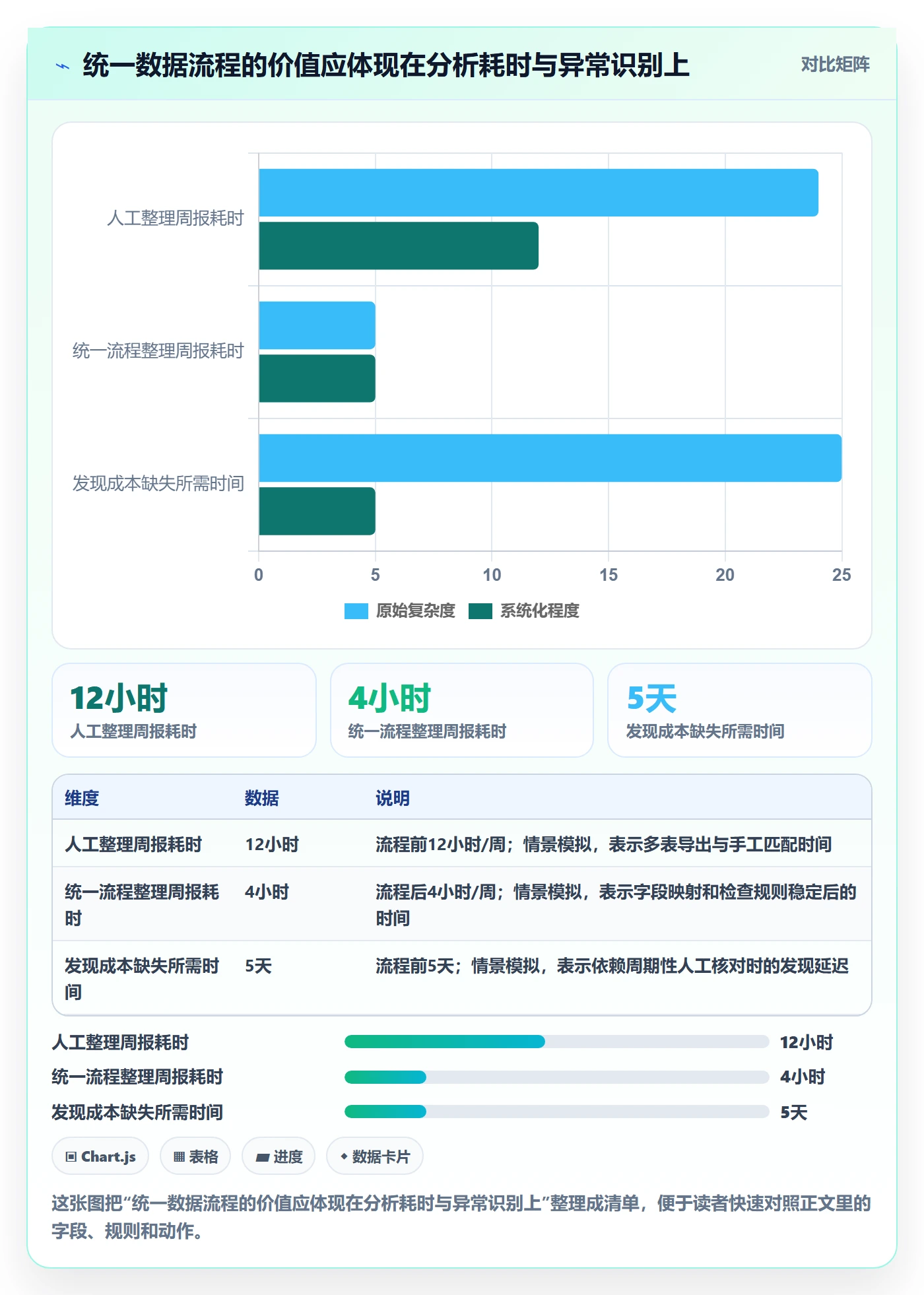 temu决策指南：用效率提升判断平台入驻方案