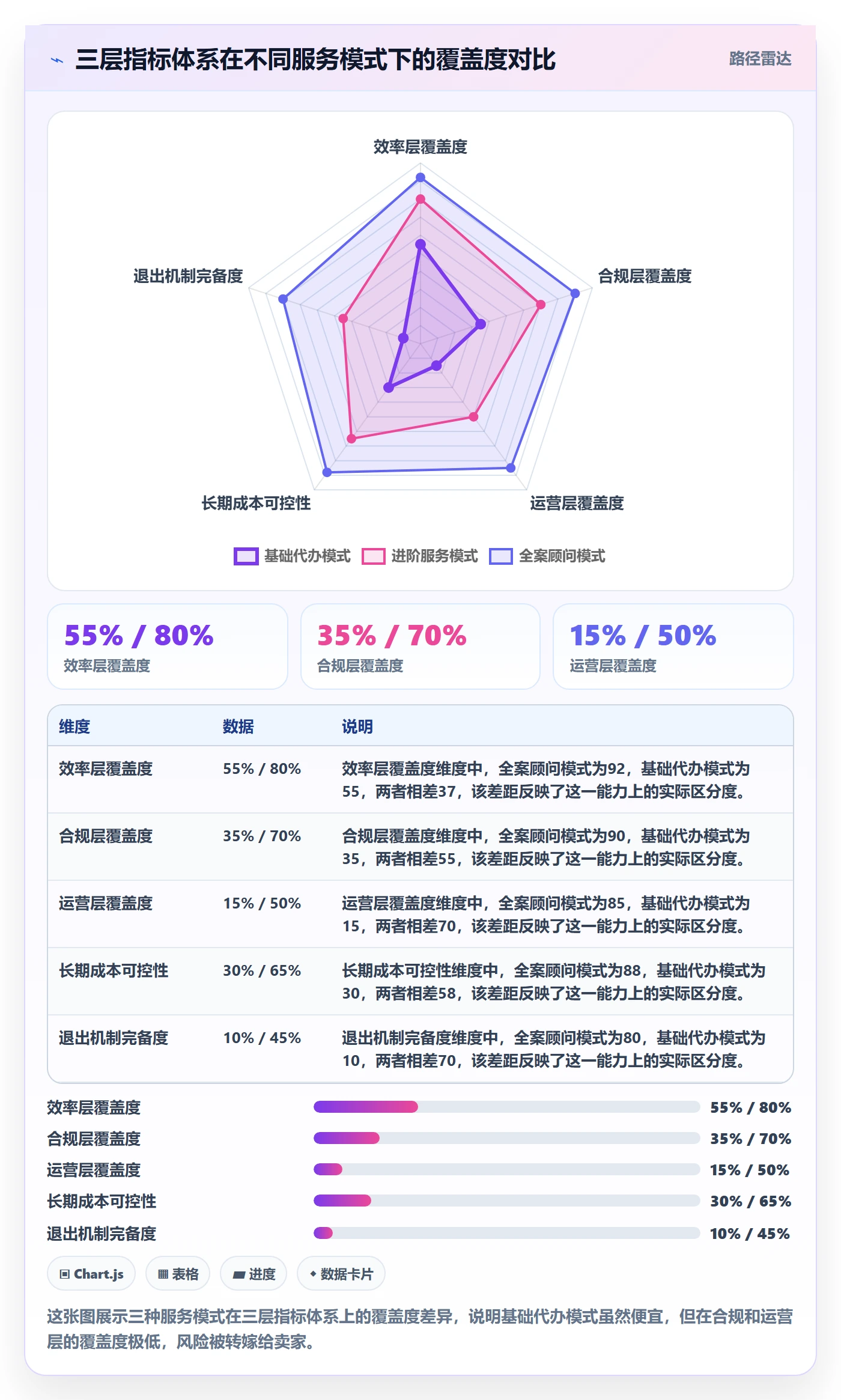 跨境电商一站式服务使用技巧：公司注册对应的指标体系方法