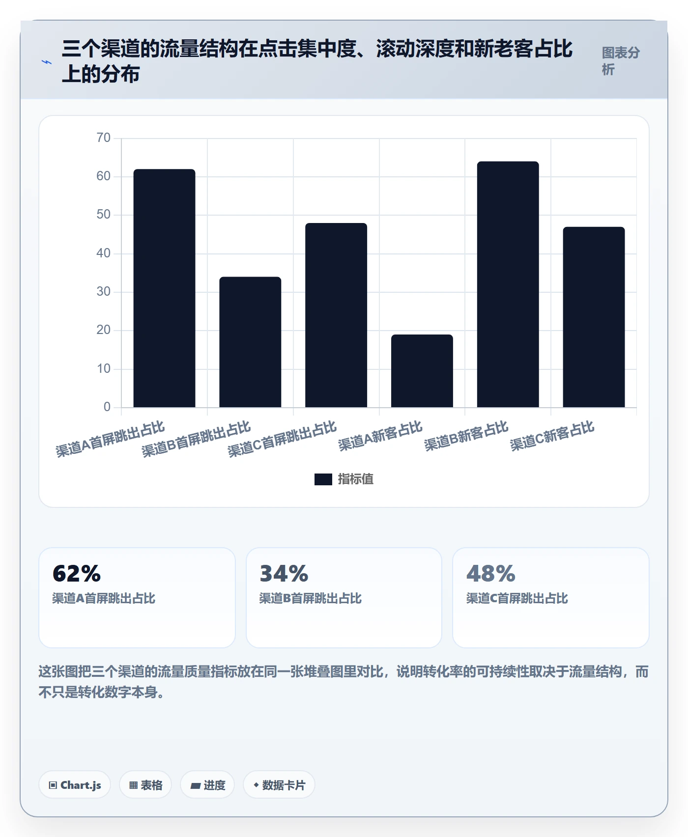 跨境电商运营选择标准：转化优化维度如何评估风险排查