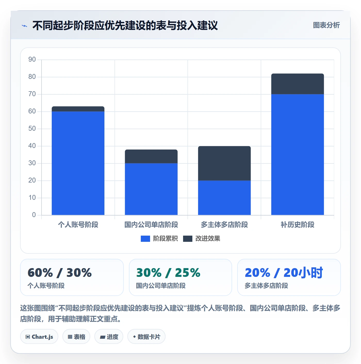 跨境电商一站式服务管理模板：围绕公司注册开展系统搭建