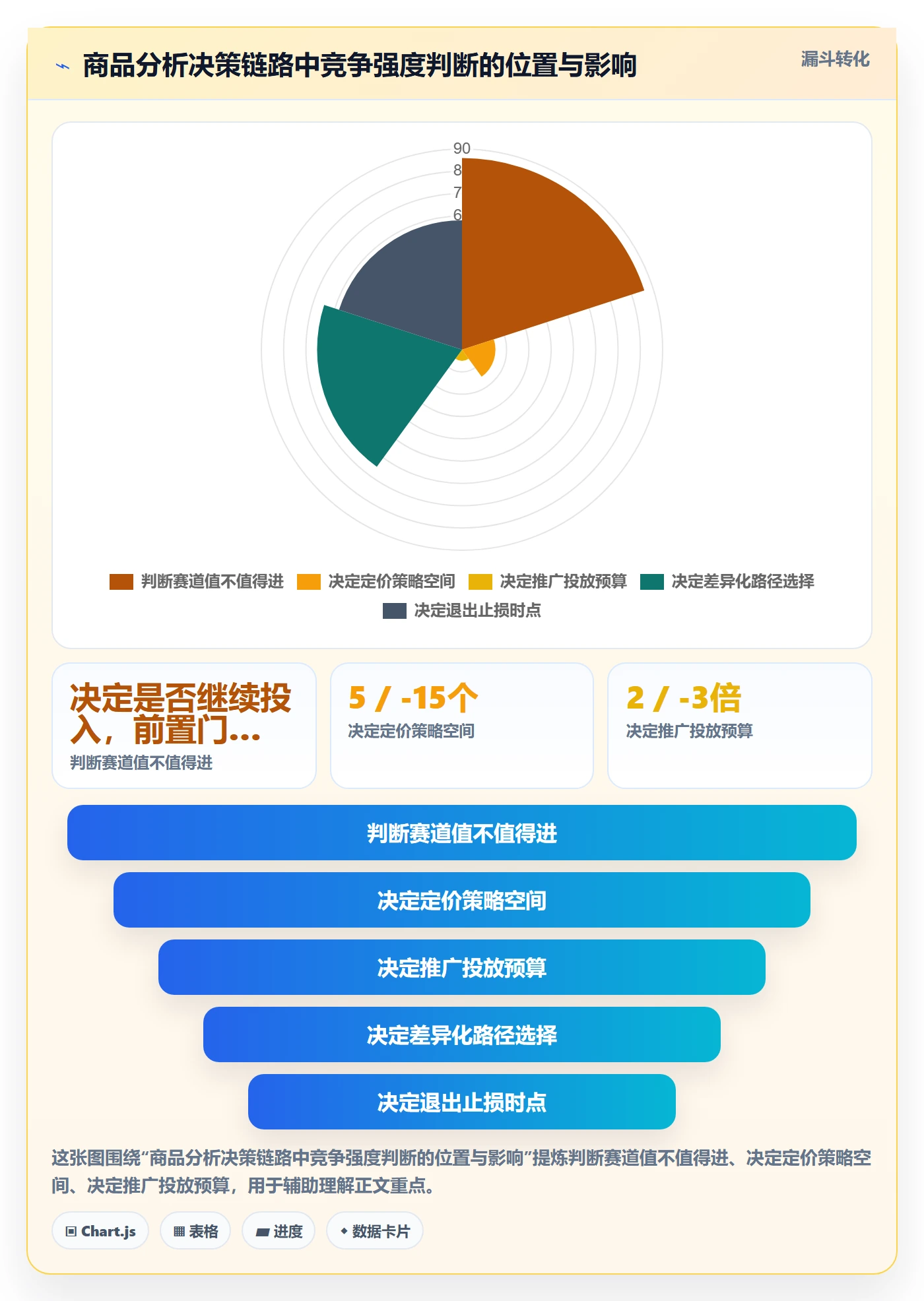 商品分析入门指南全解析：重点看懂竞争强度