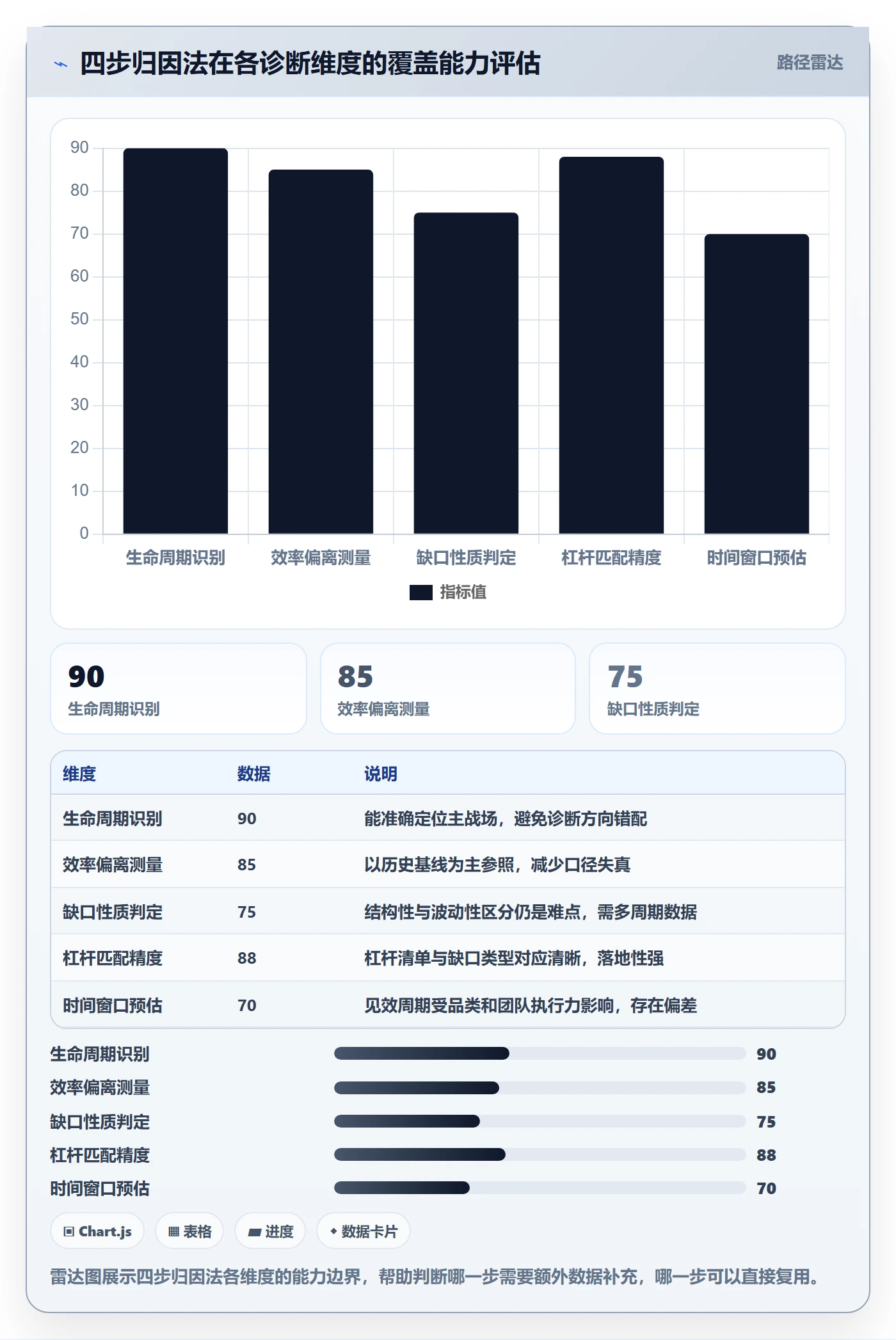 商品分析问题诊断：竞争强度如何用效率提升改进