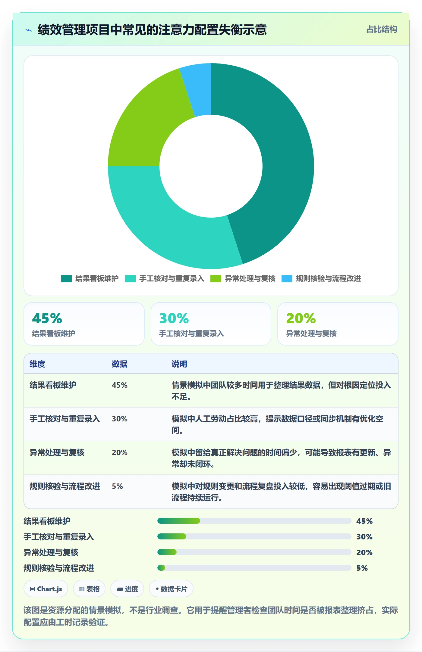 temu使用技巧：账号绩效对应的系统搭建方法