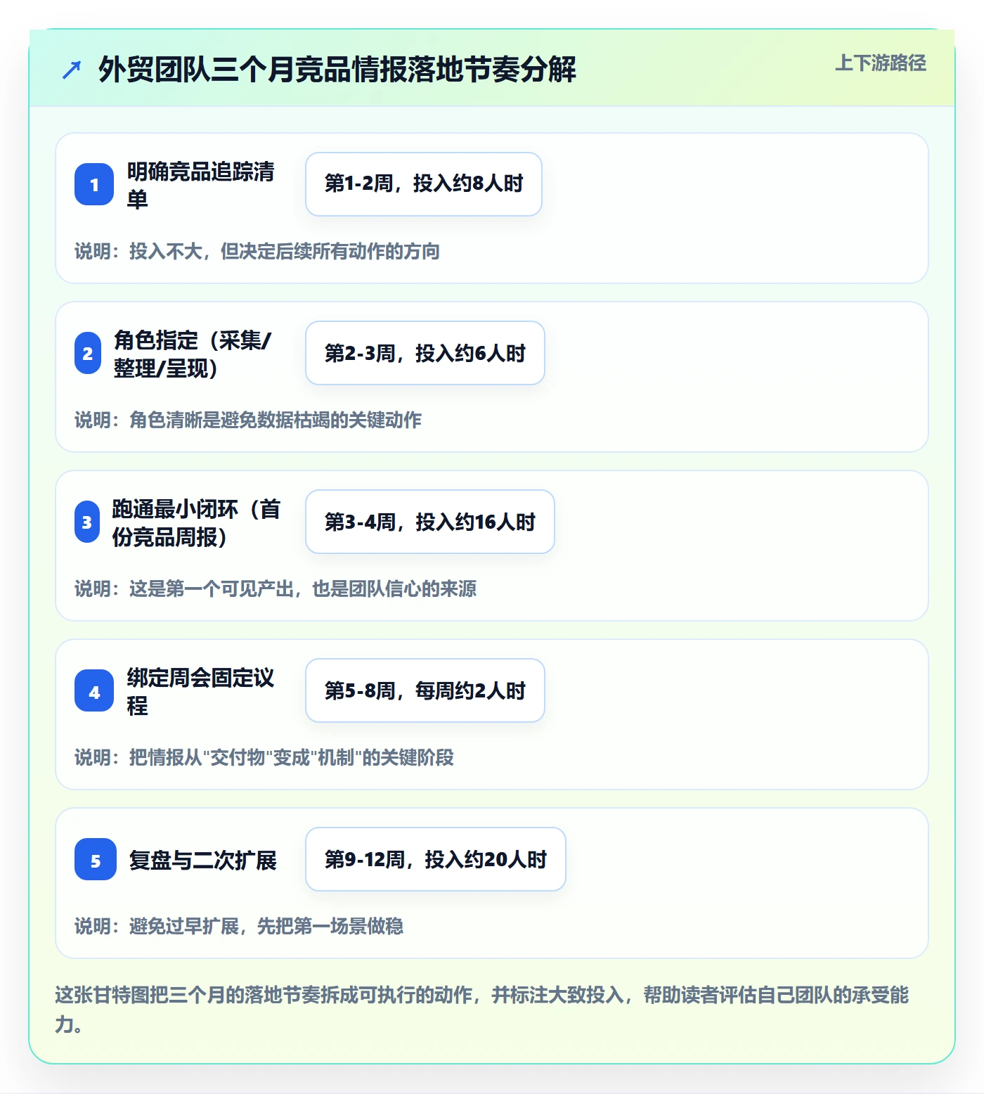 外贸数据分析平台怎么落地？从竞争对手讲清团队协同