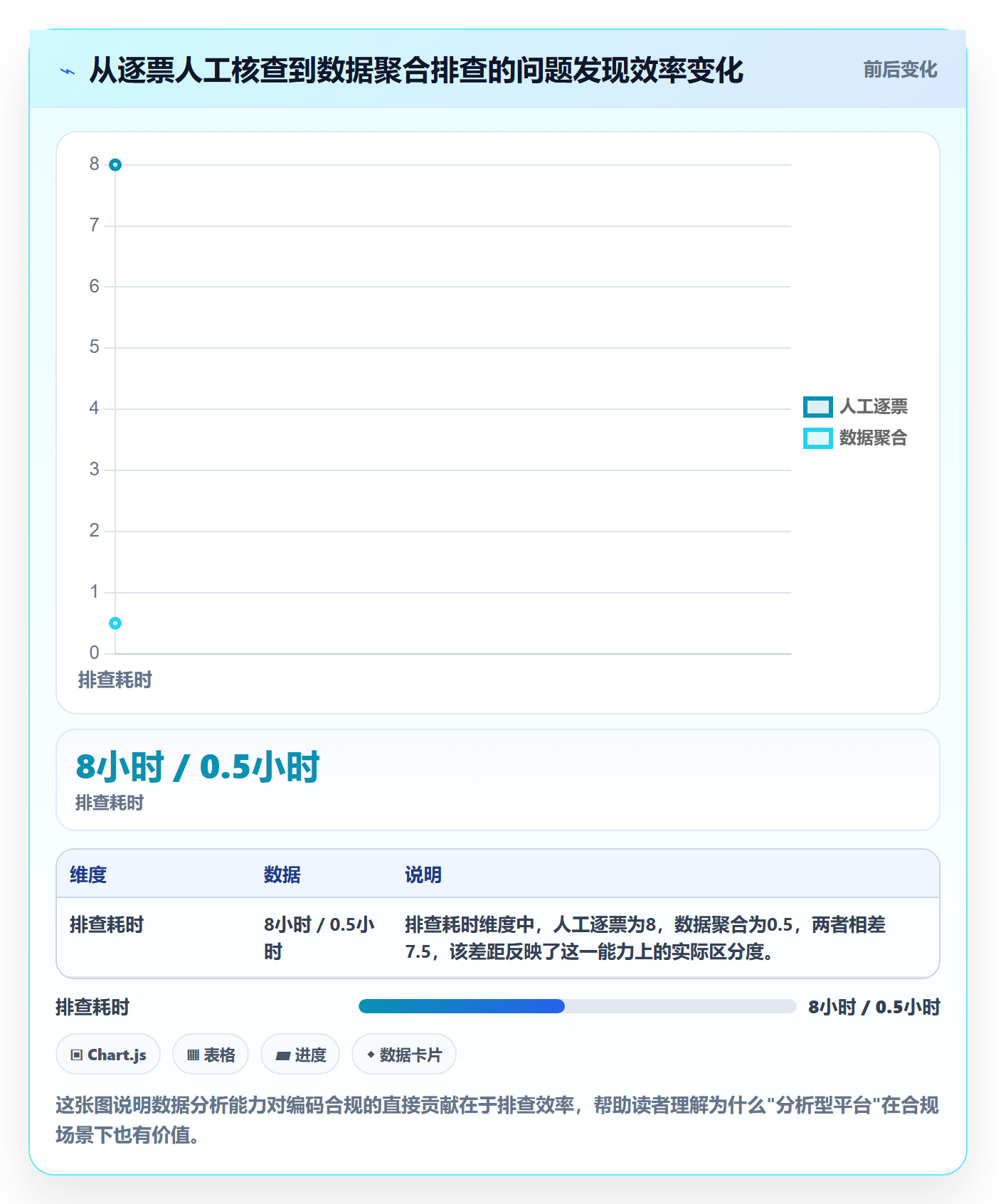 外贸数据分析平台执行标准：商品编码环节如何体现合规管理