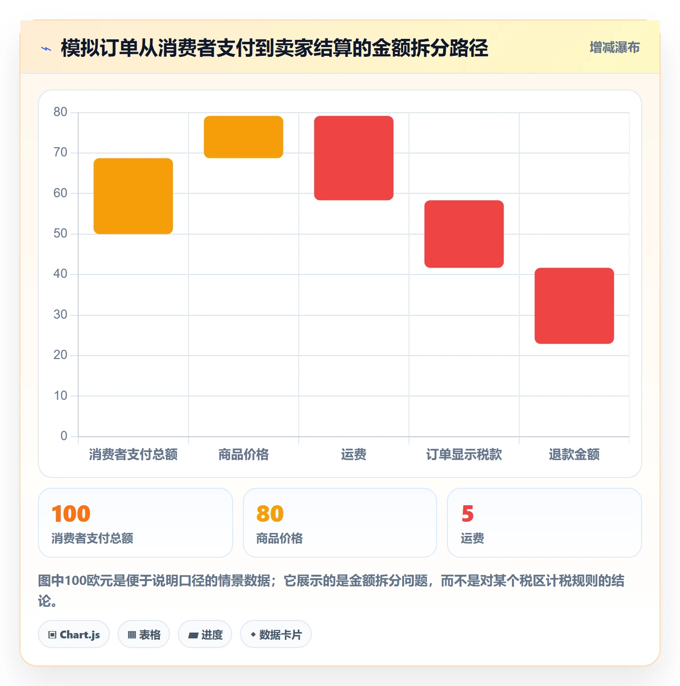 跨境电商基础课：税务合规相关的新手避坑一次讲透