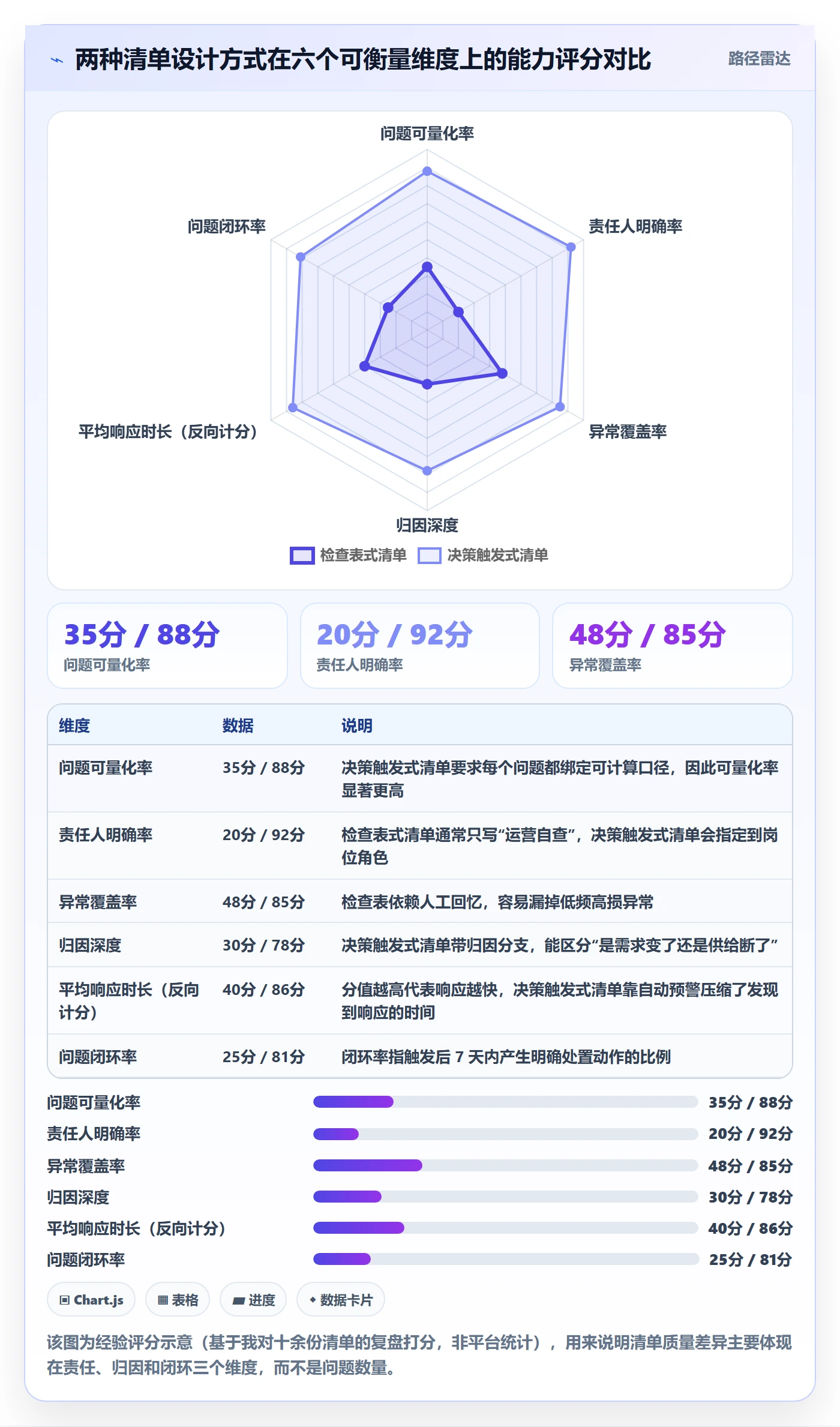 亚马逊软件管理要点：库存管理的问题清单如何设计