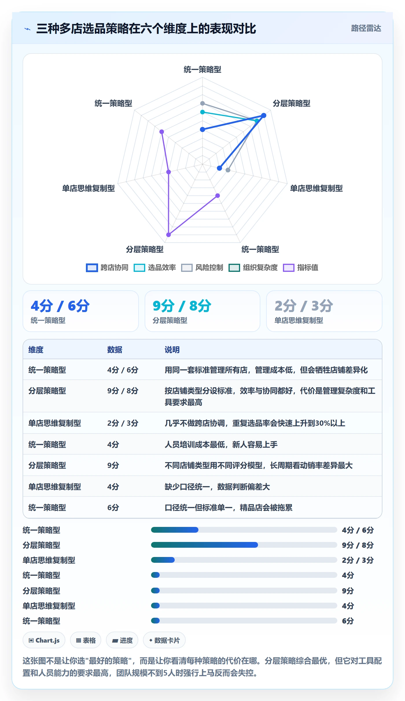亚马逊软件从0到1：选品工具的多店经营与操作要点