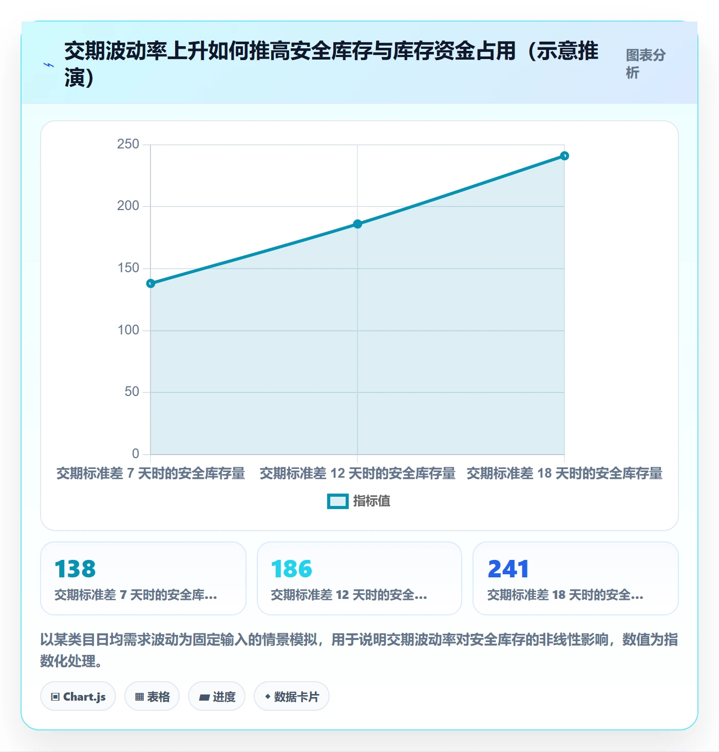 erp跨境电商优化清单：采购补货与季度复盘的关键动作