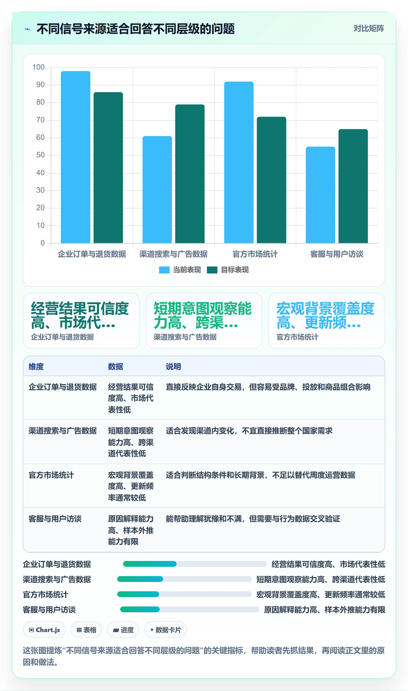 跨境电商管理要点：本地化运营的趋势观察如何设计