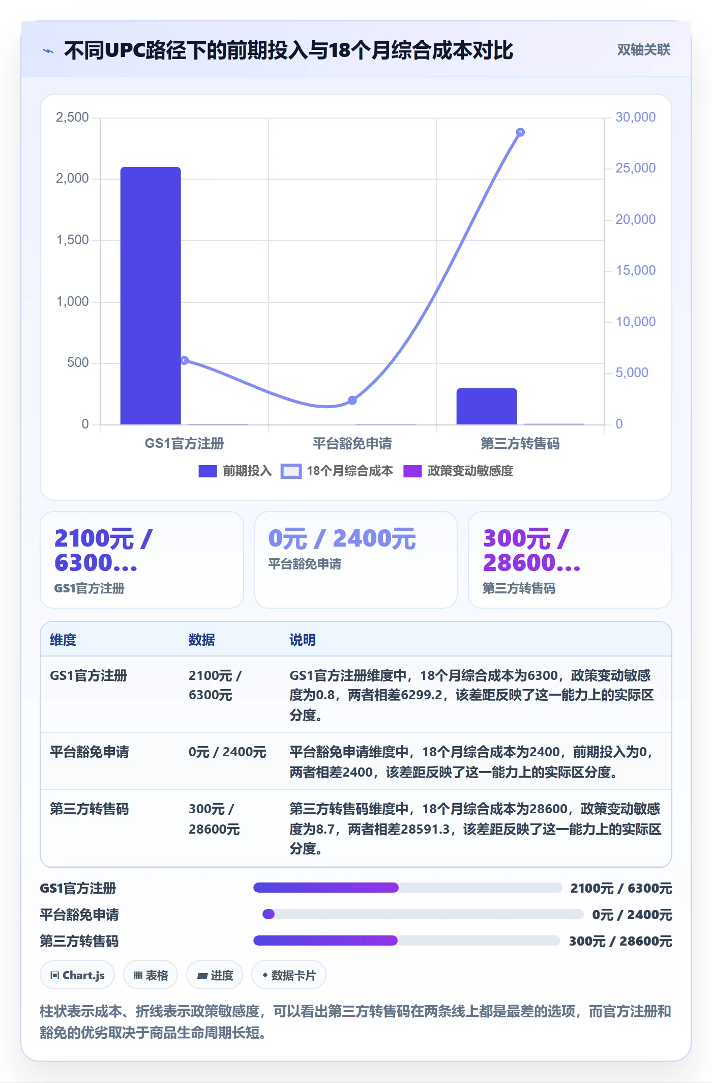 UPC码怎么优化？先从豁免申请的平台规则入手