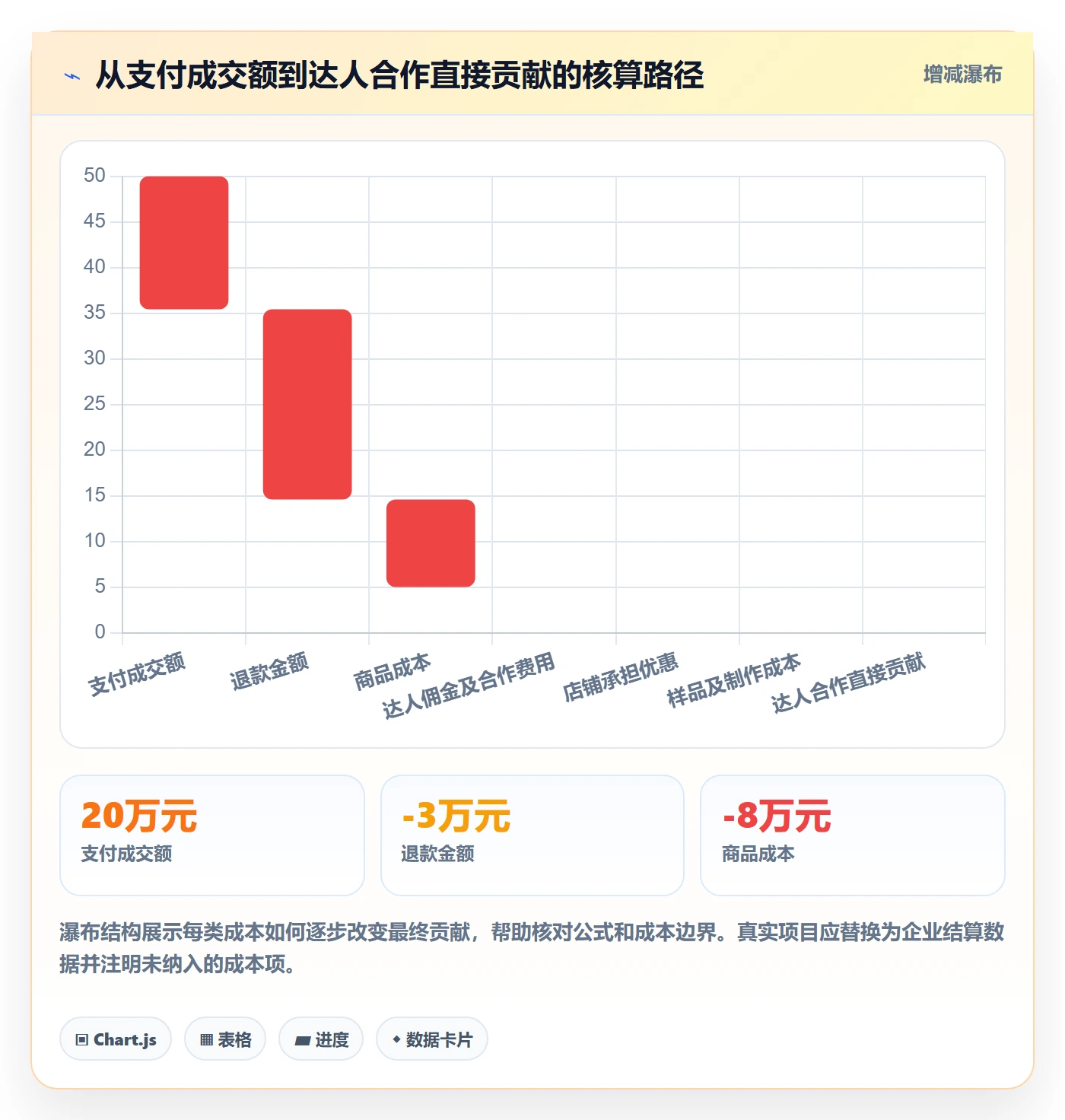 电商数据查询网站落地清单：达人数据相关的多店经营事项