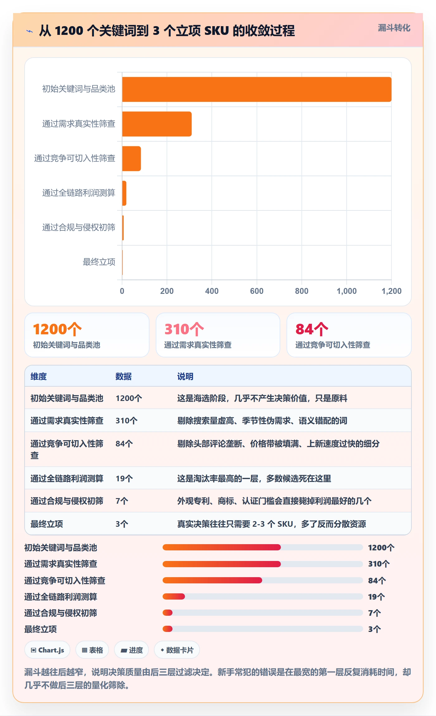 跨境电商运营方案设计：市场调研场景的新手避坑怎么做