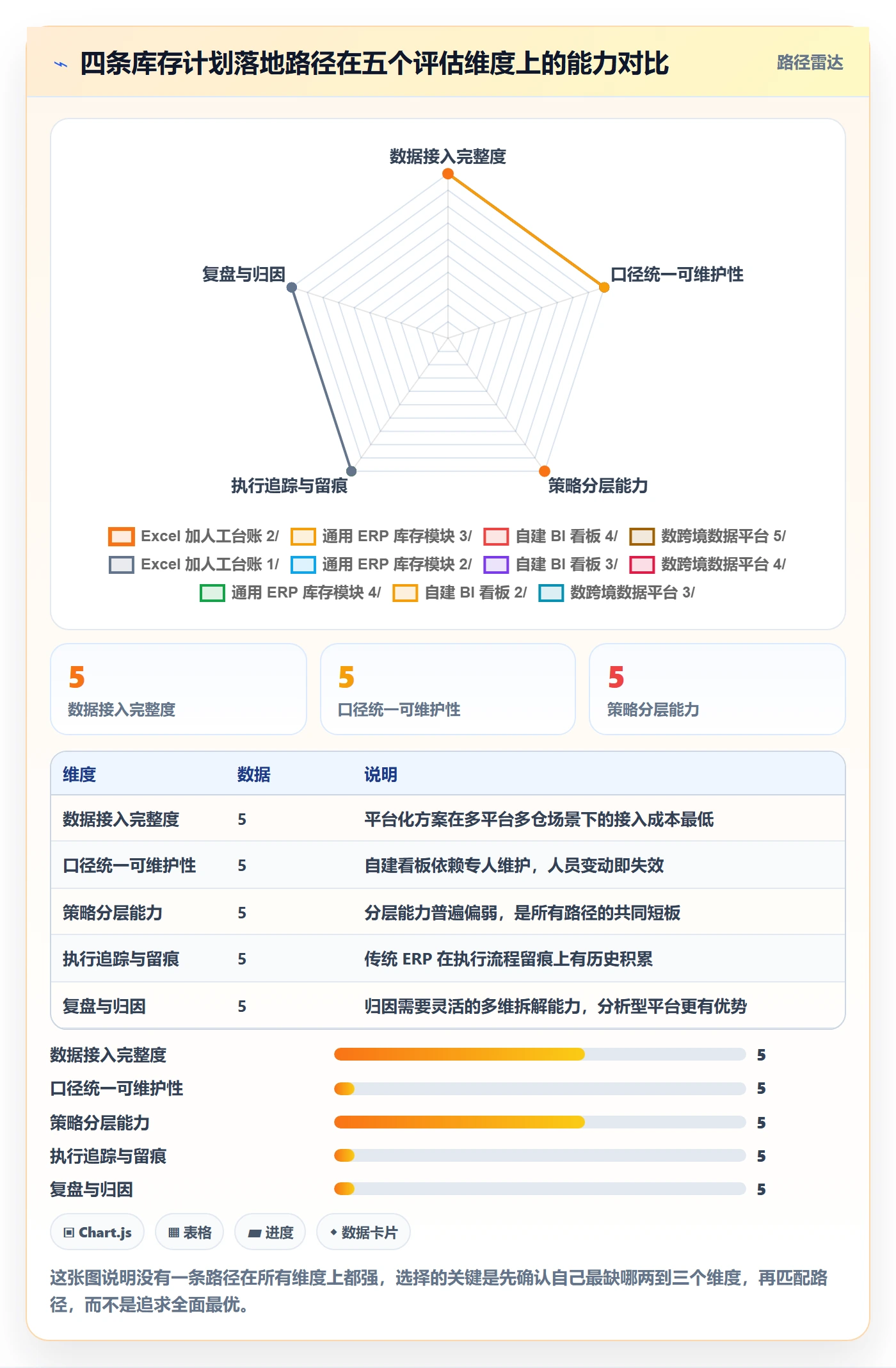 跨境电商运营选择标准：库存计划维度如何评估问题清单