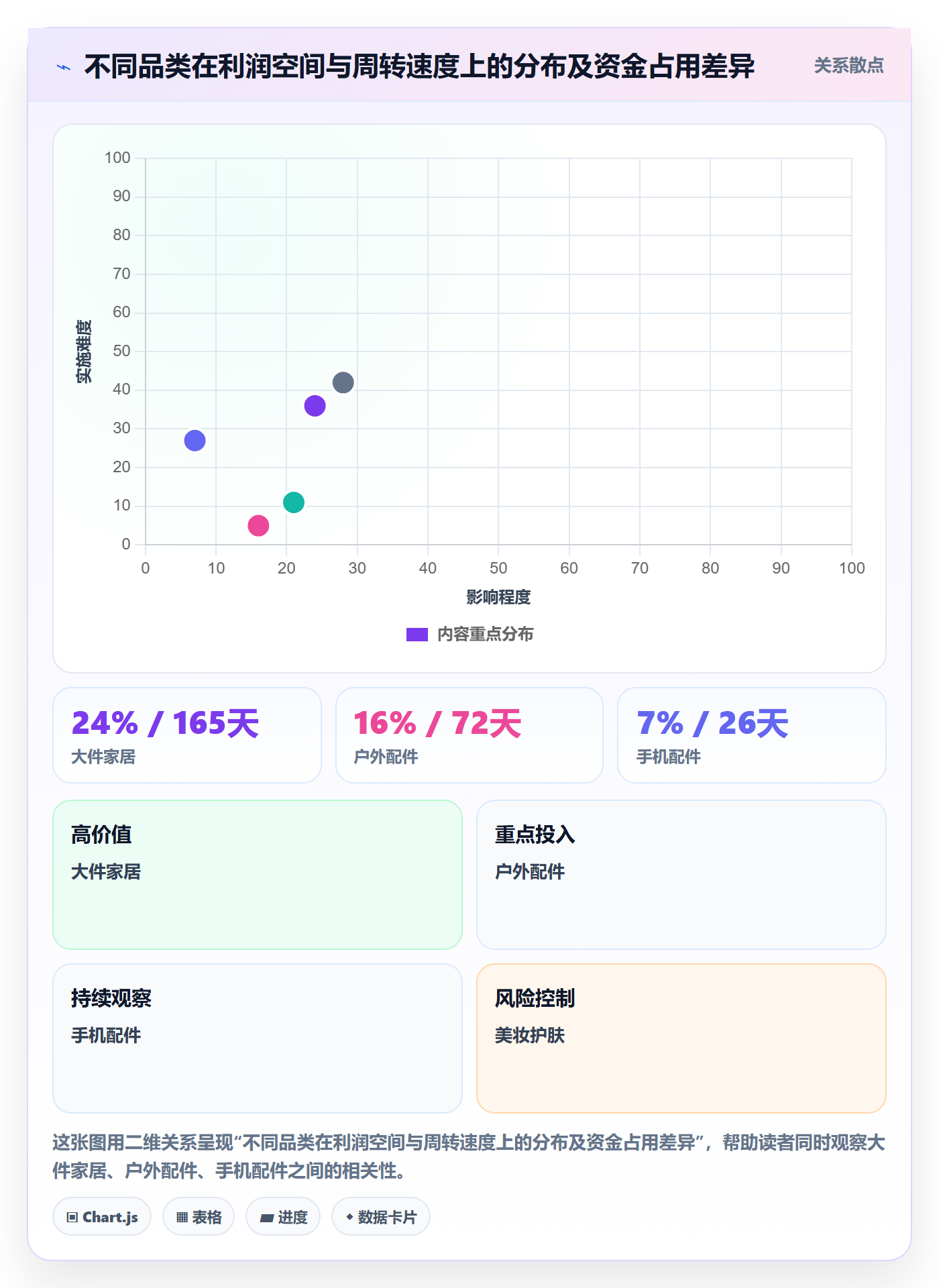 商品分析业务拆解：利润空间为什么影响常见误区
