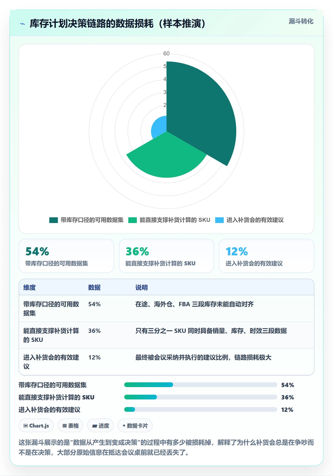 跨境电商运营怎么用？库存计划场景下的精细化运营拆解