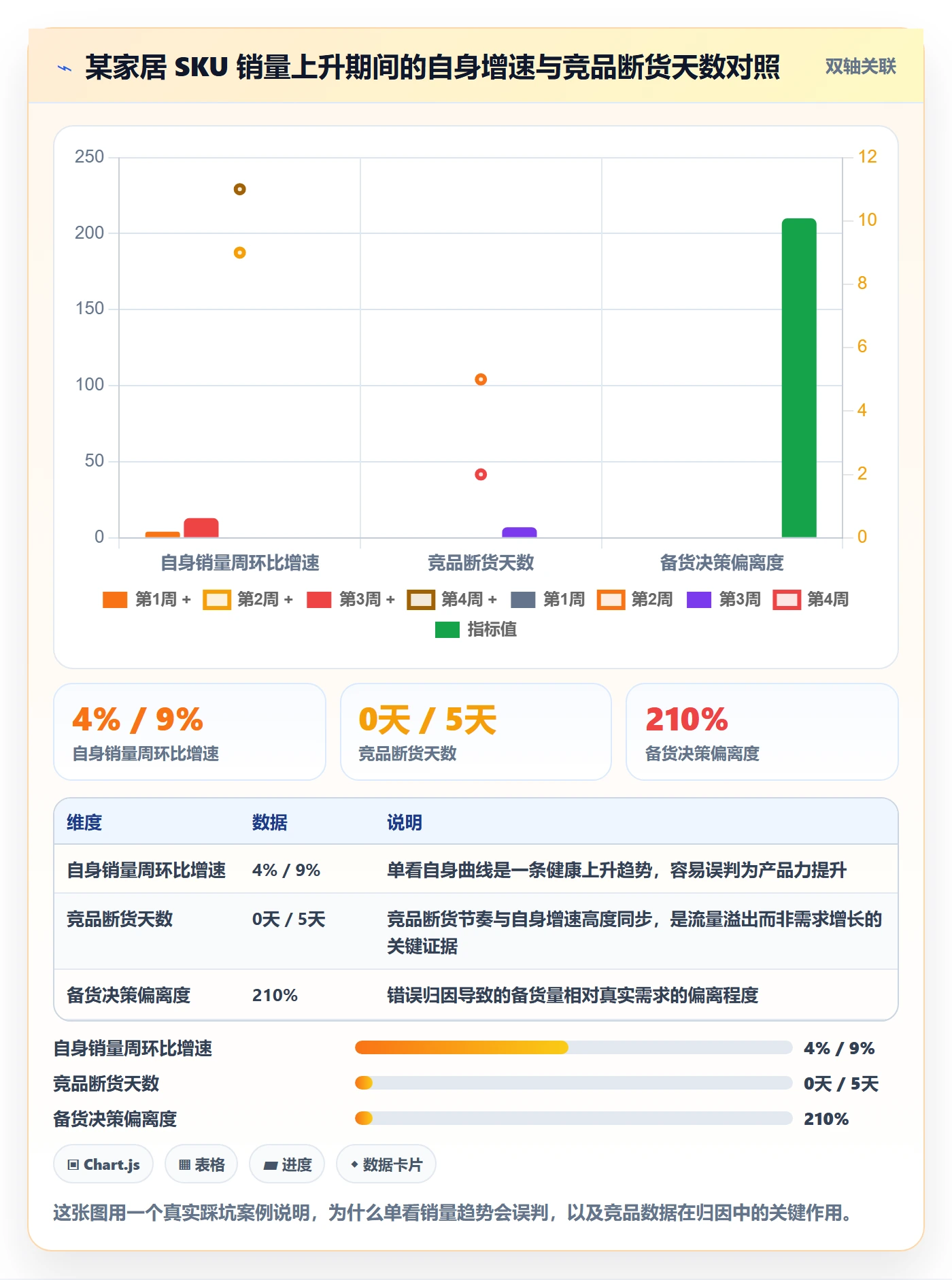 商品分析场景解析：销量趋势中的落地案例怎么处理