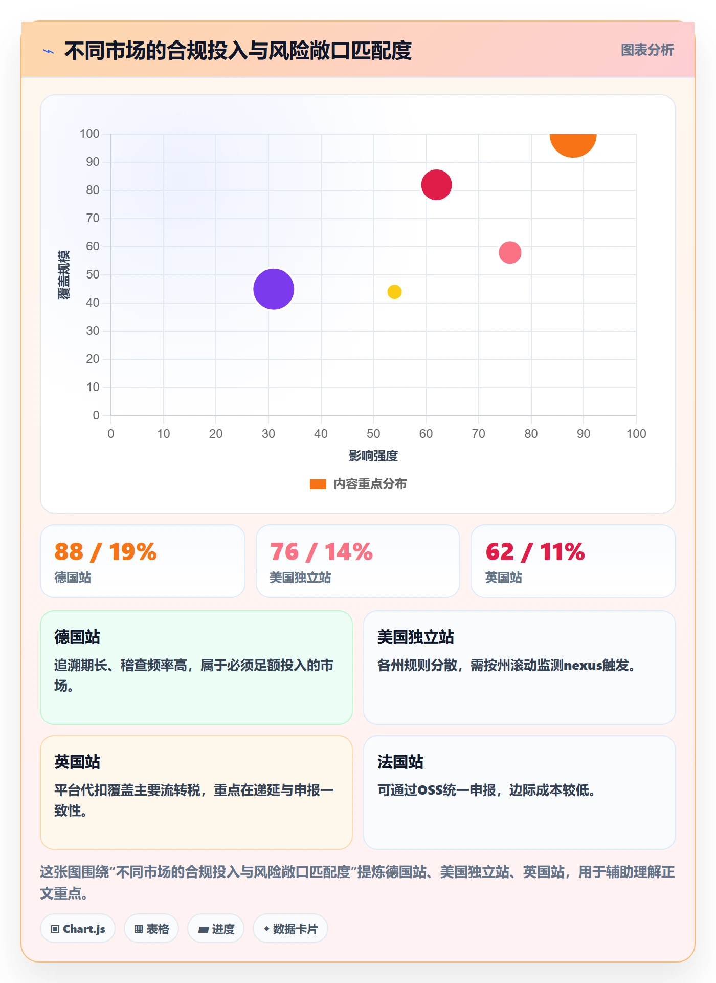 跨境电商运营进阶课：围绕数据复盘完善税务筹划