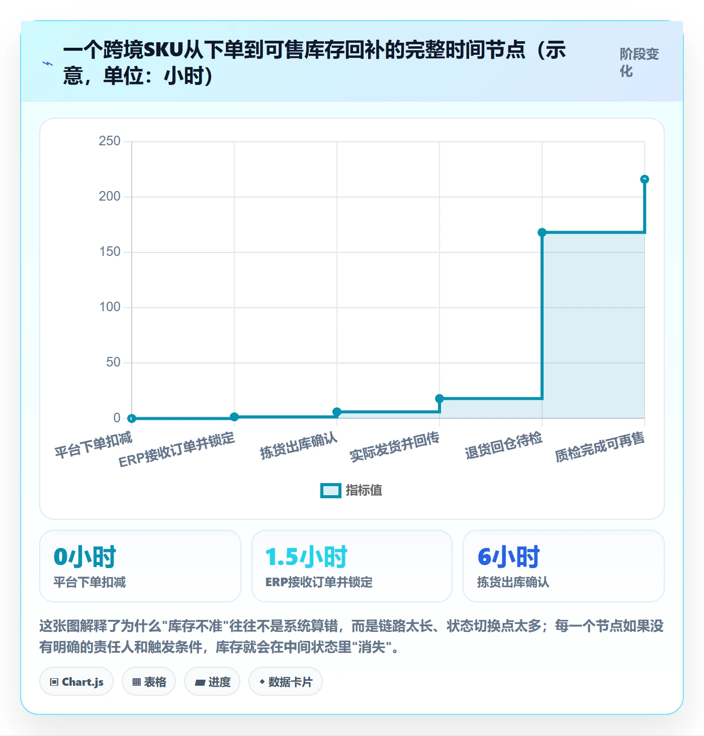 erp跨境电商执行标准:库存管理环节如何体现标准化管理