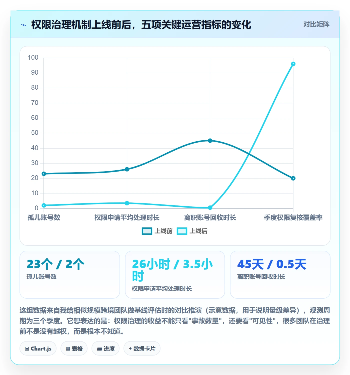 erp跨境电商工作指南：用自动化方案解决权限管理问题