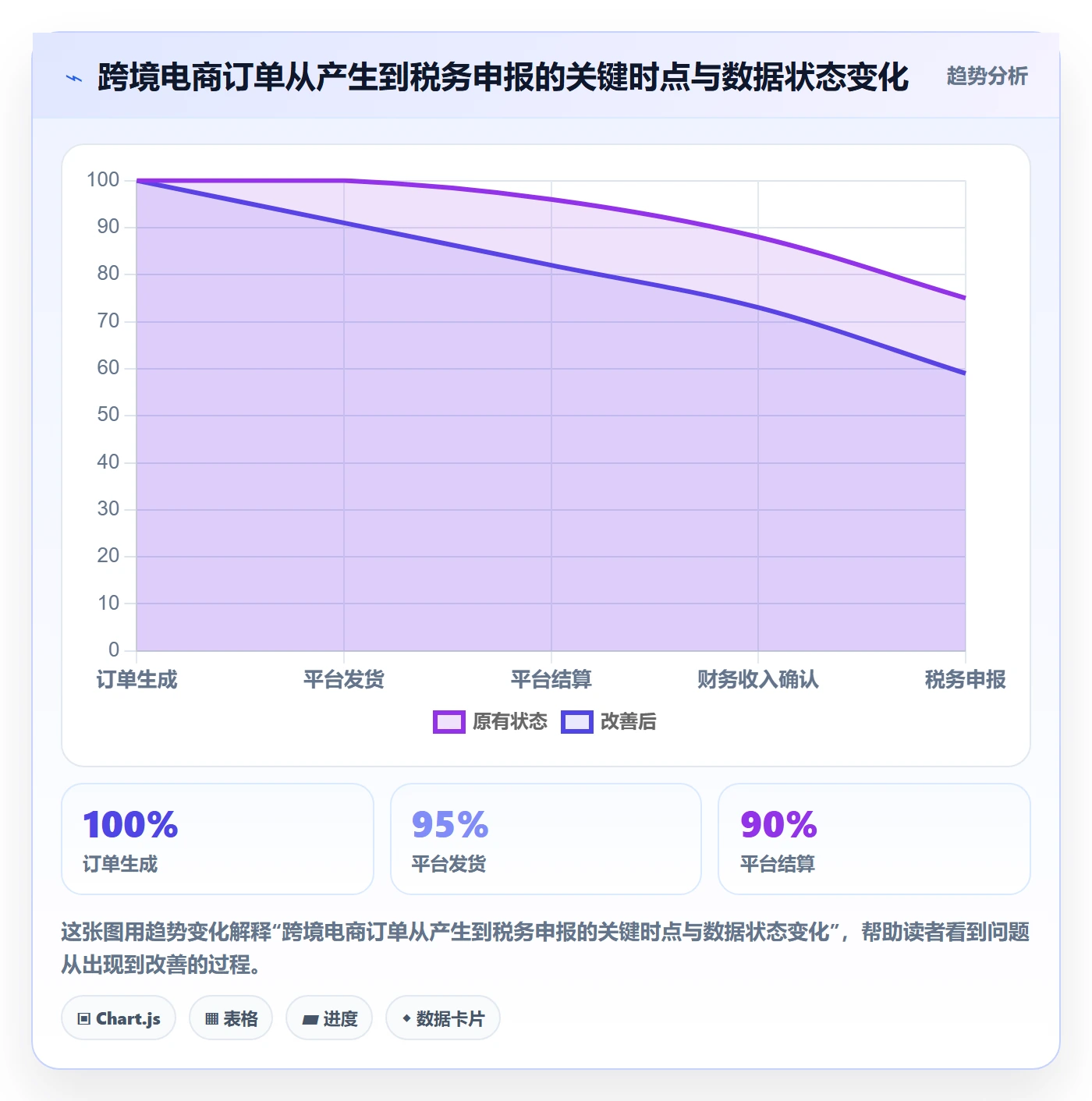 erp跨境电商税务筹划全解析:重点看懂财务核算