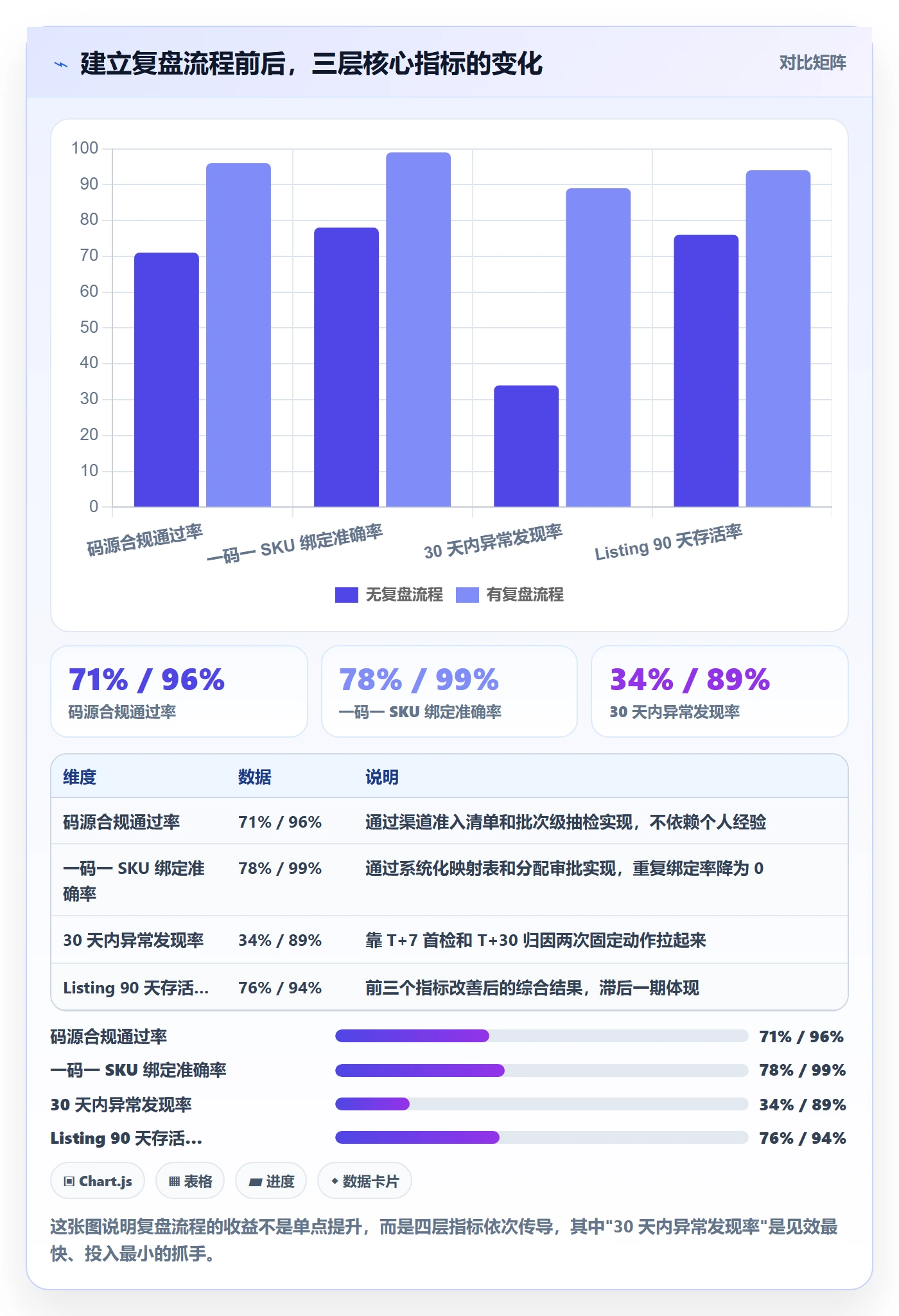 UPC码进阶课：围绕代码申请完善数据复盘