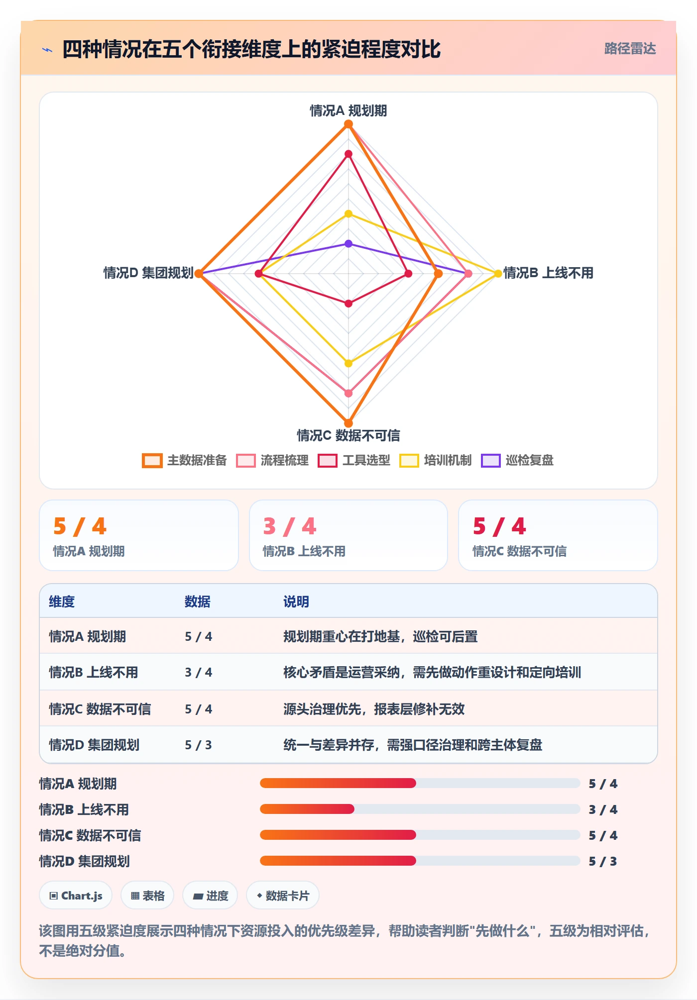 erp跨境电商规划方法:系统实施与精细化运营如何衔接