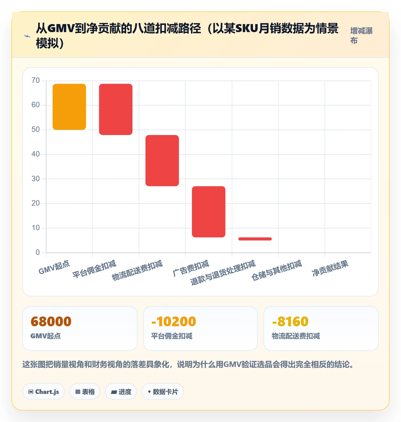 erp跨境电商实战复盘：从财务核算验证选品策略效果