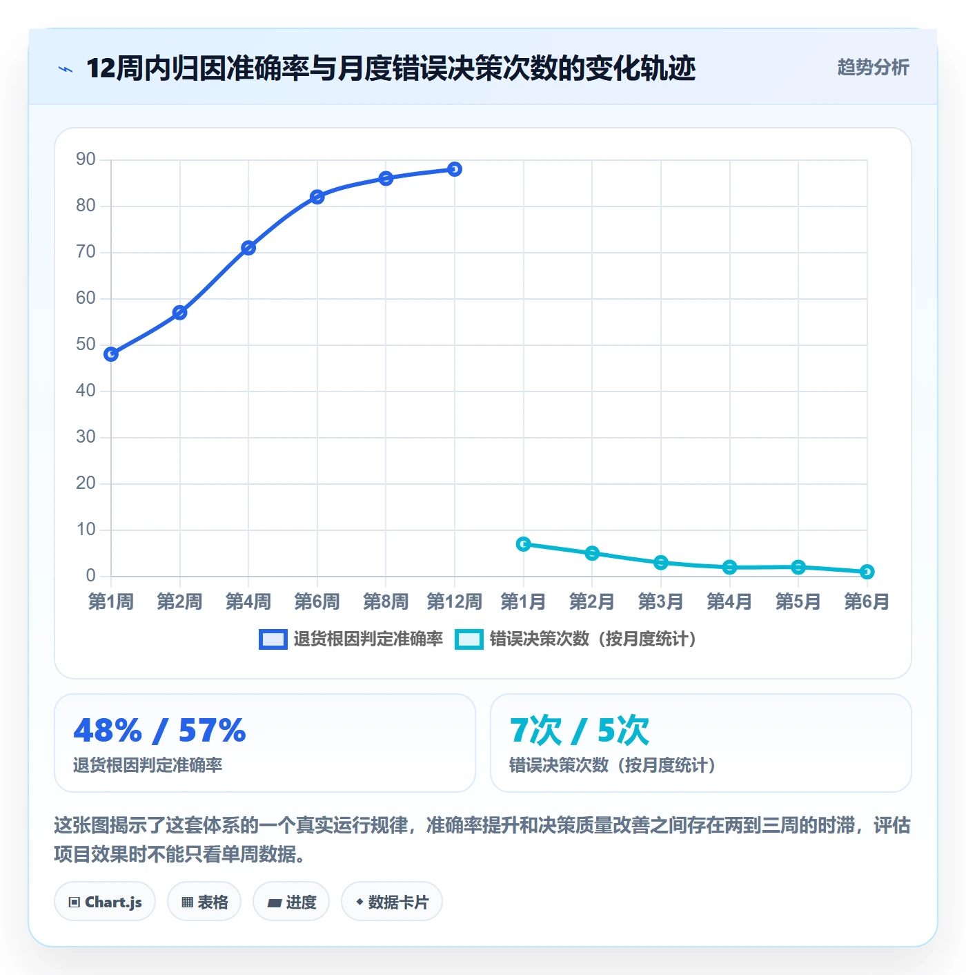 跨境电商运营数据方法：用客户服务支撑标准化管理判断