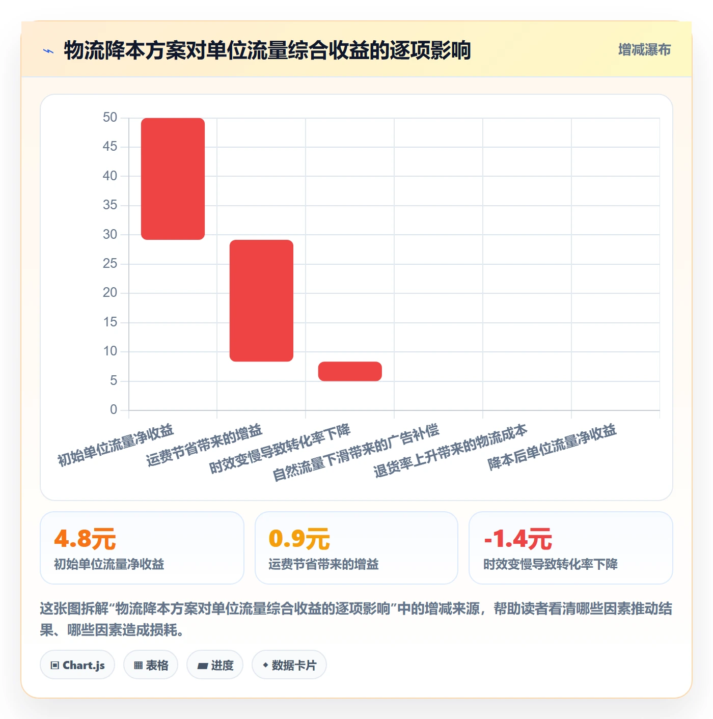 跨境电商运营物流方案全解析：重点看懂流量获取