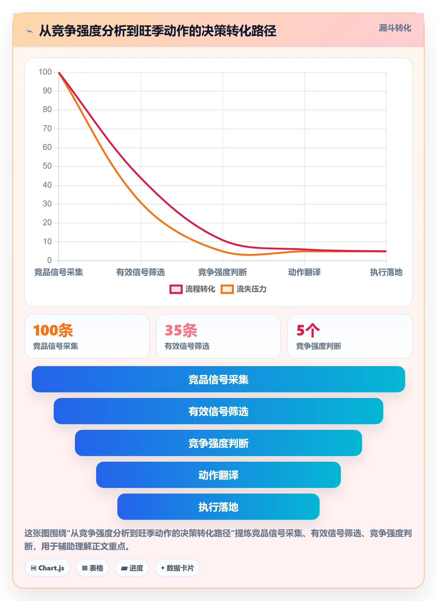 商品分析从0到1：竞争强度的旺季准备与操作要点