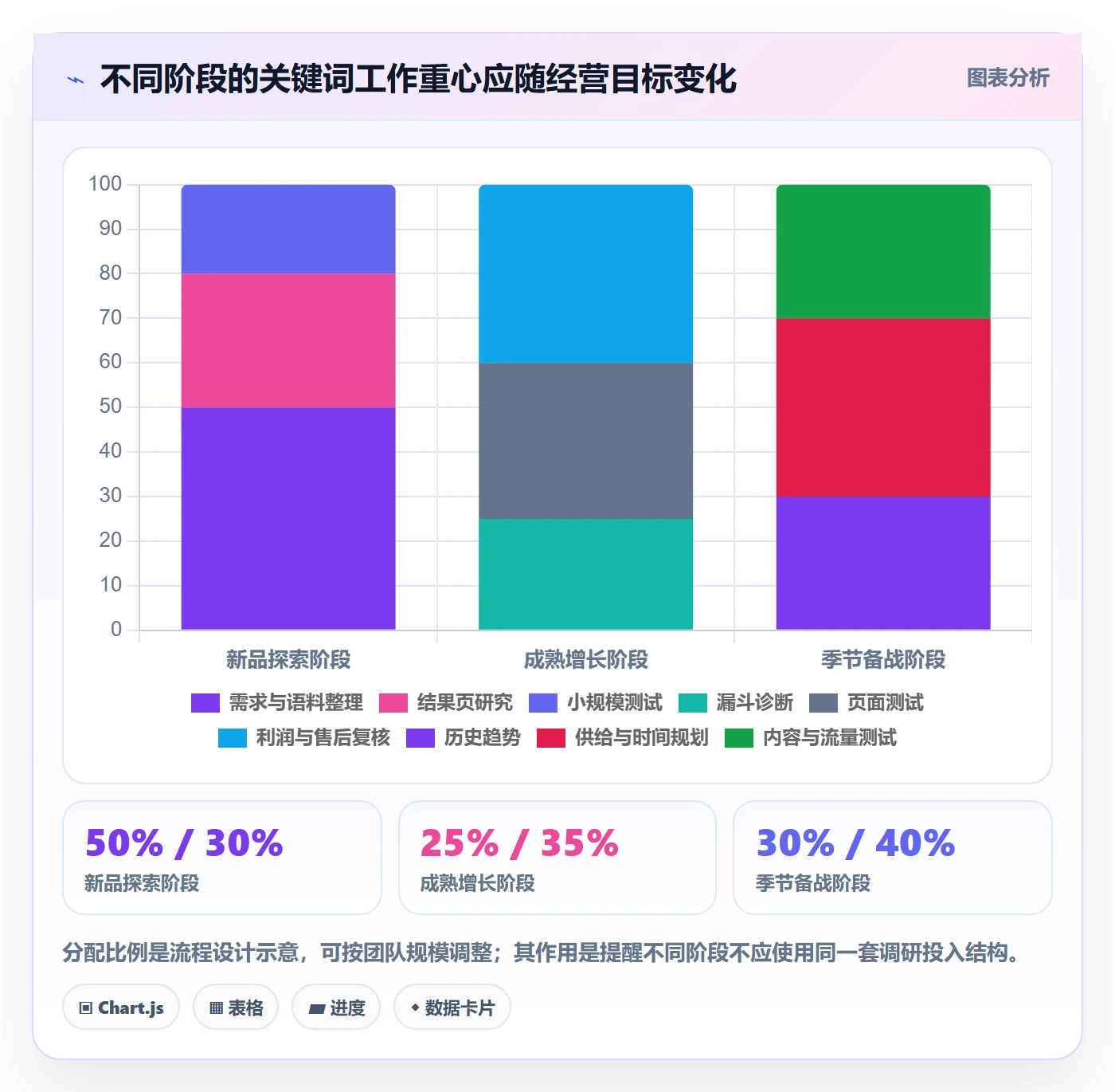 电商数据查询网站实用方法：围绕关键词搜索建立进阶玩法