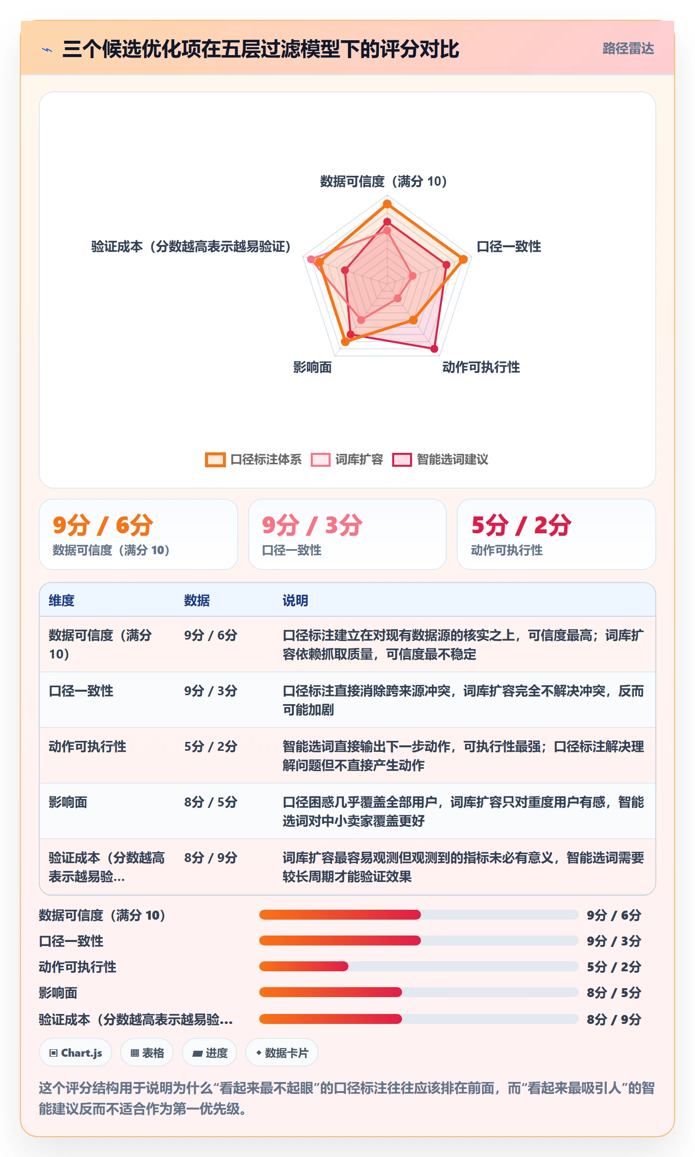 亚马逊软件怎么优化？先从关键词工具的问题清单入手