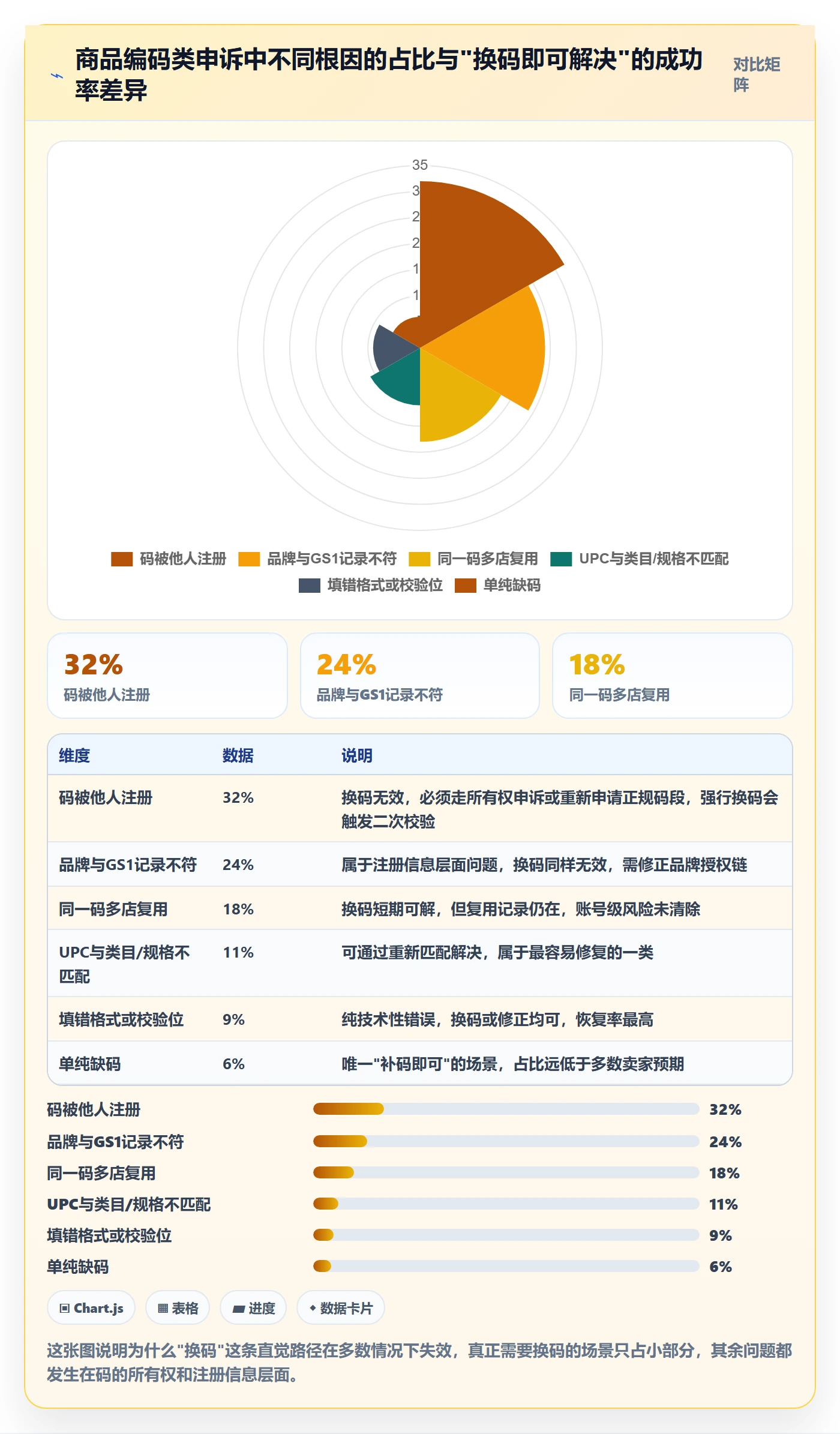 UPC码怎么管？以平台审核为核心的风险排查方案