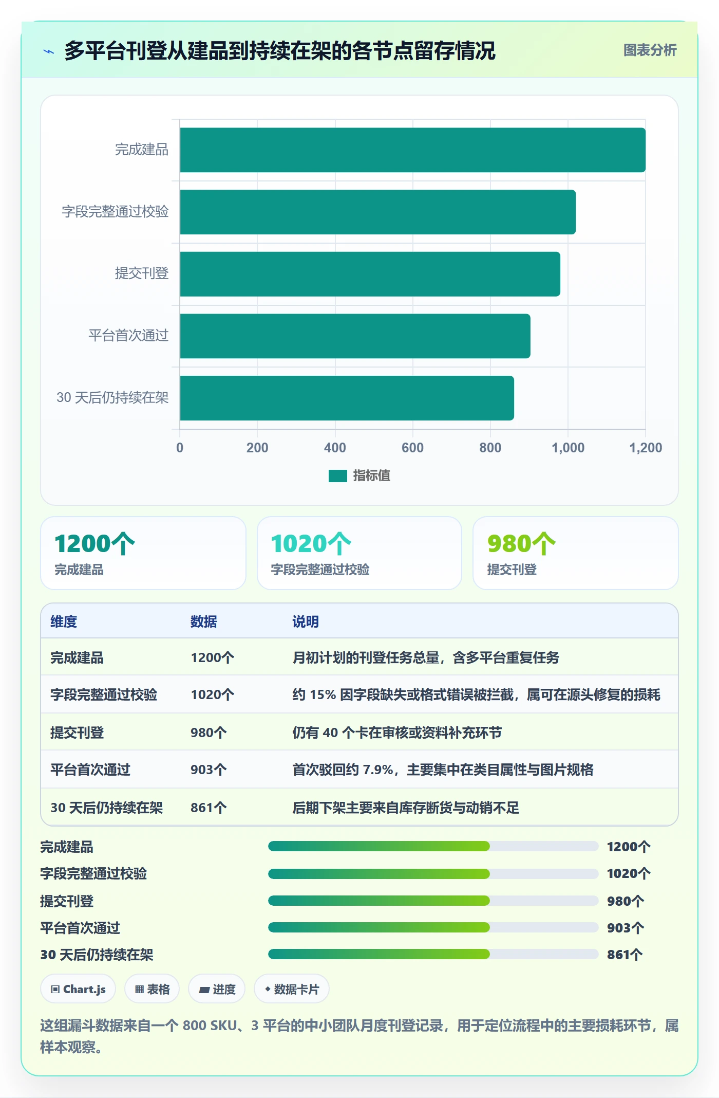 erp跨境电商管理模板：围绕多平台刊登开展中小商家